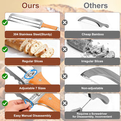 Ambidextrous bread slicer with blade replacement feature