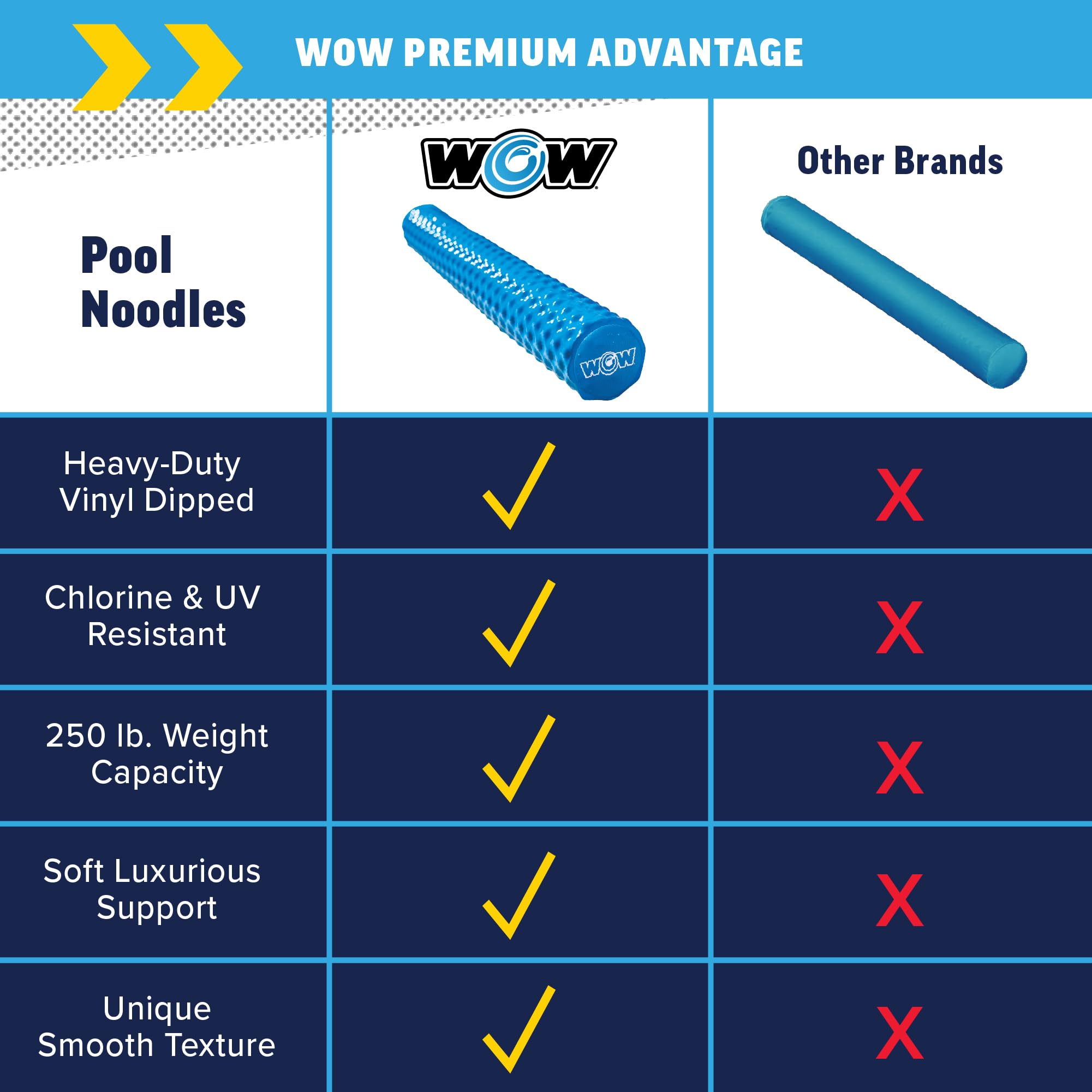 WOW Sports pool noodle warranty and customer support