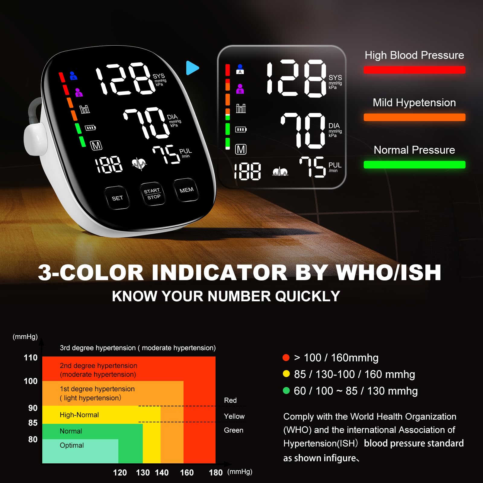 WHO color indicator on blood pressure monitor