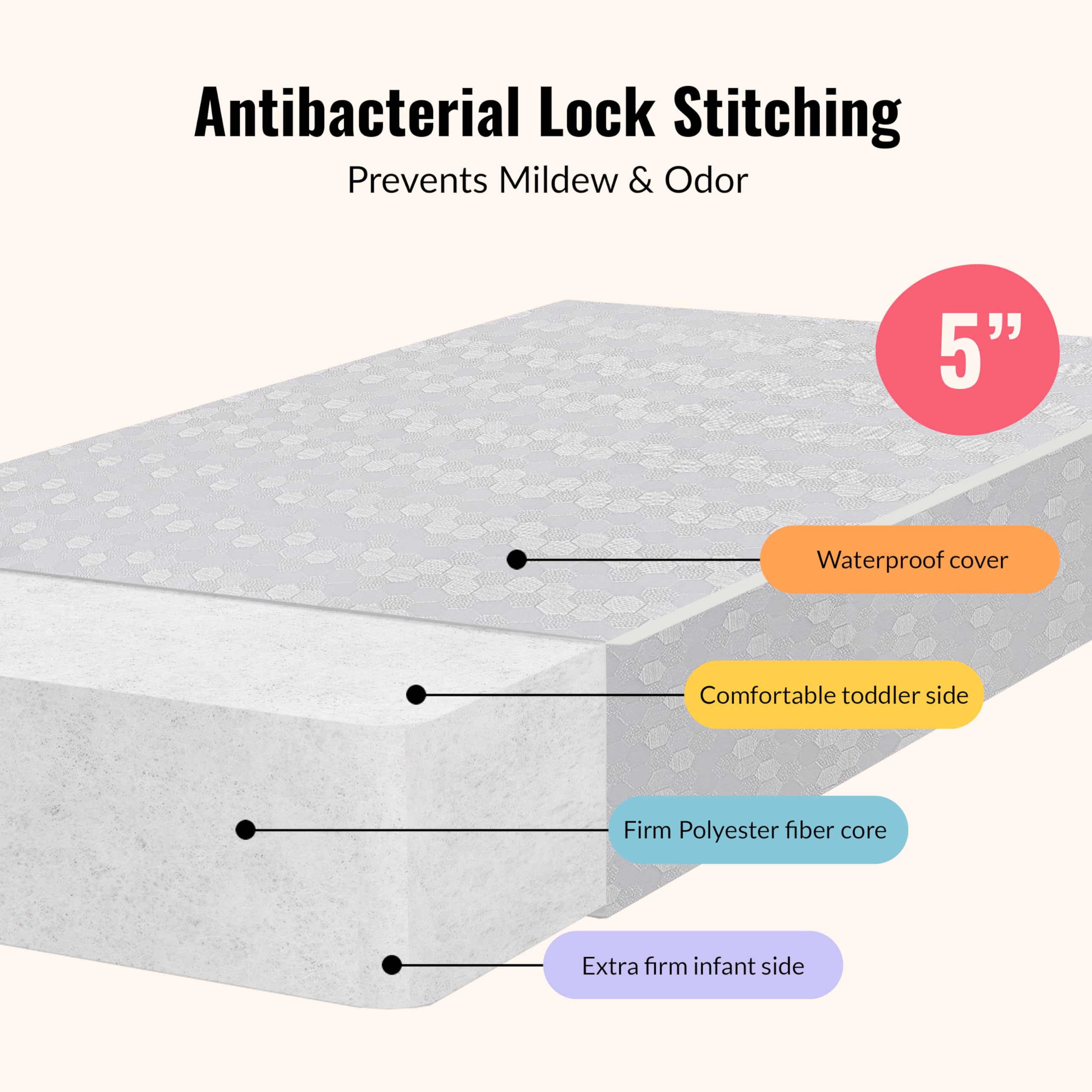 waterproof vented vinyl cover on mattress for spills