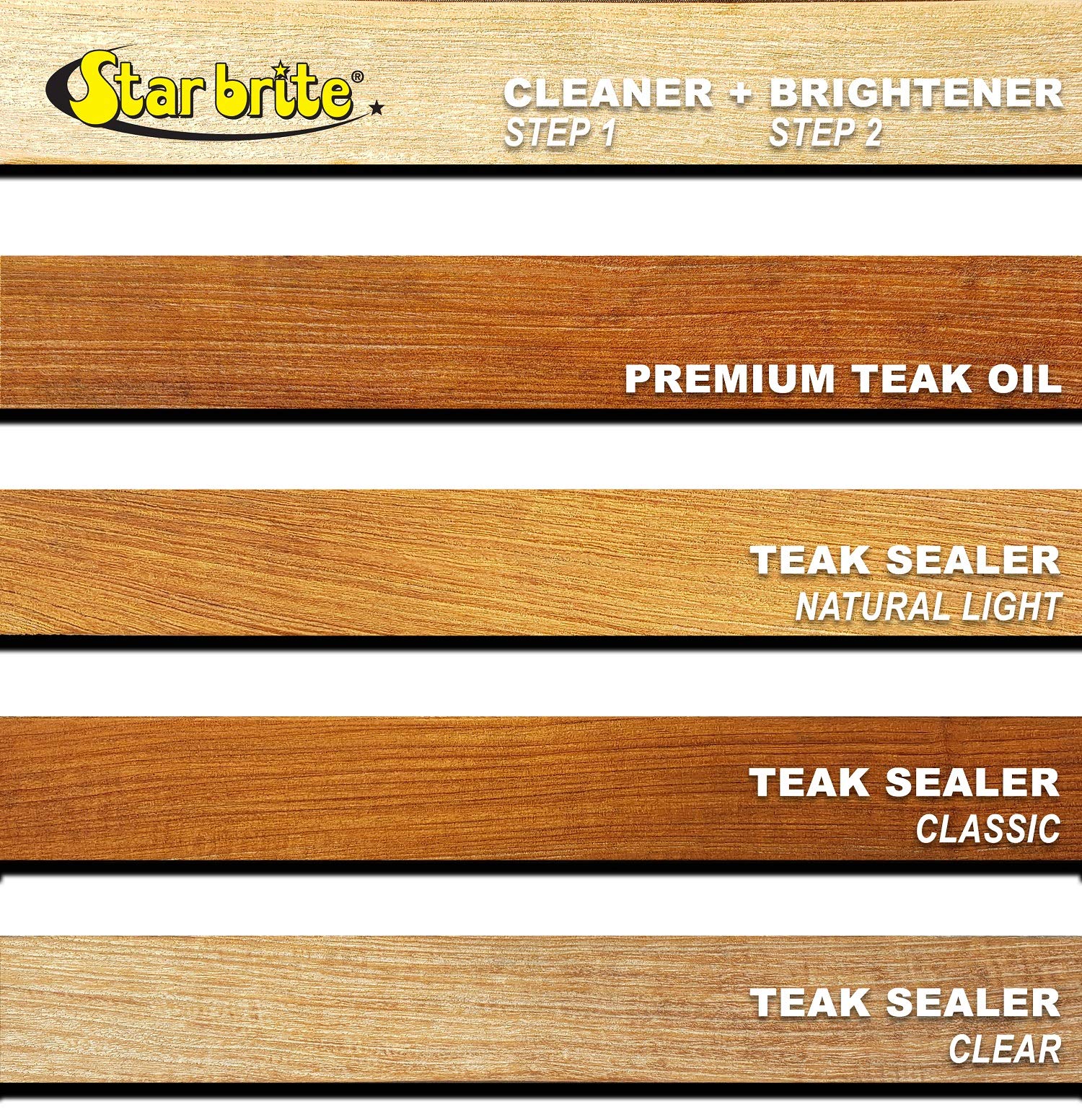 Ultra-refined teak oil formula by STAR BRITE