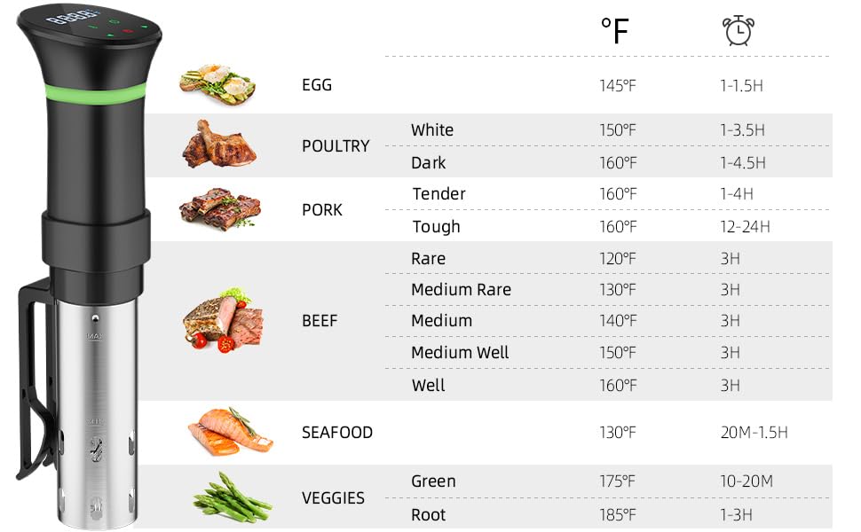 Flavorful sous vide cooking concept illustration