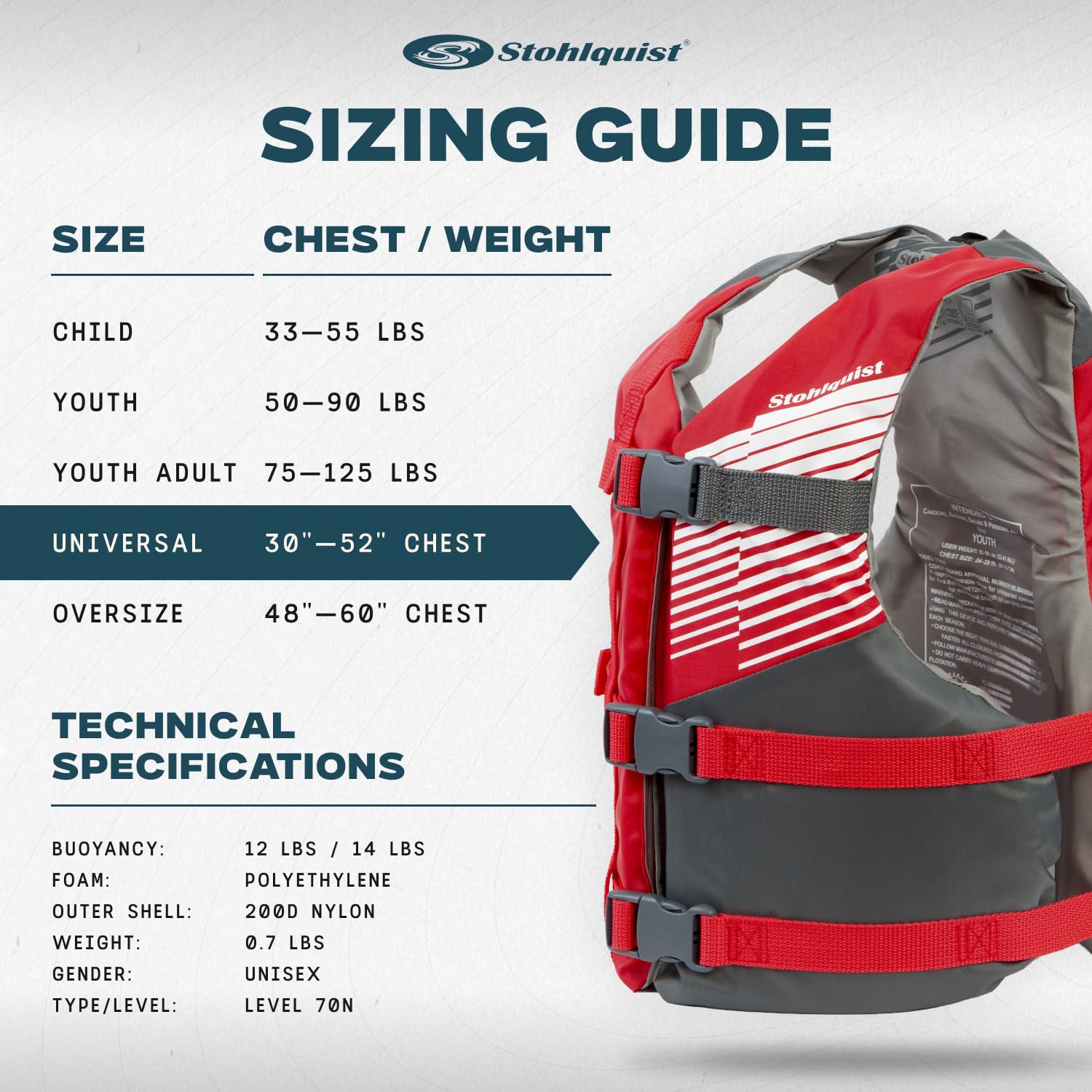 Low-profile back design on Stohlquist life jacket