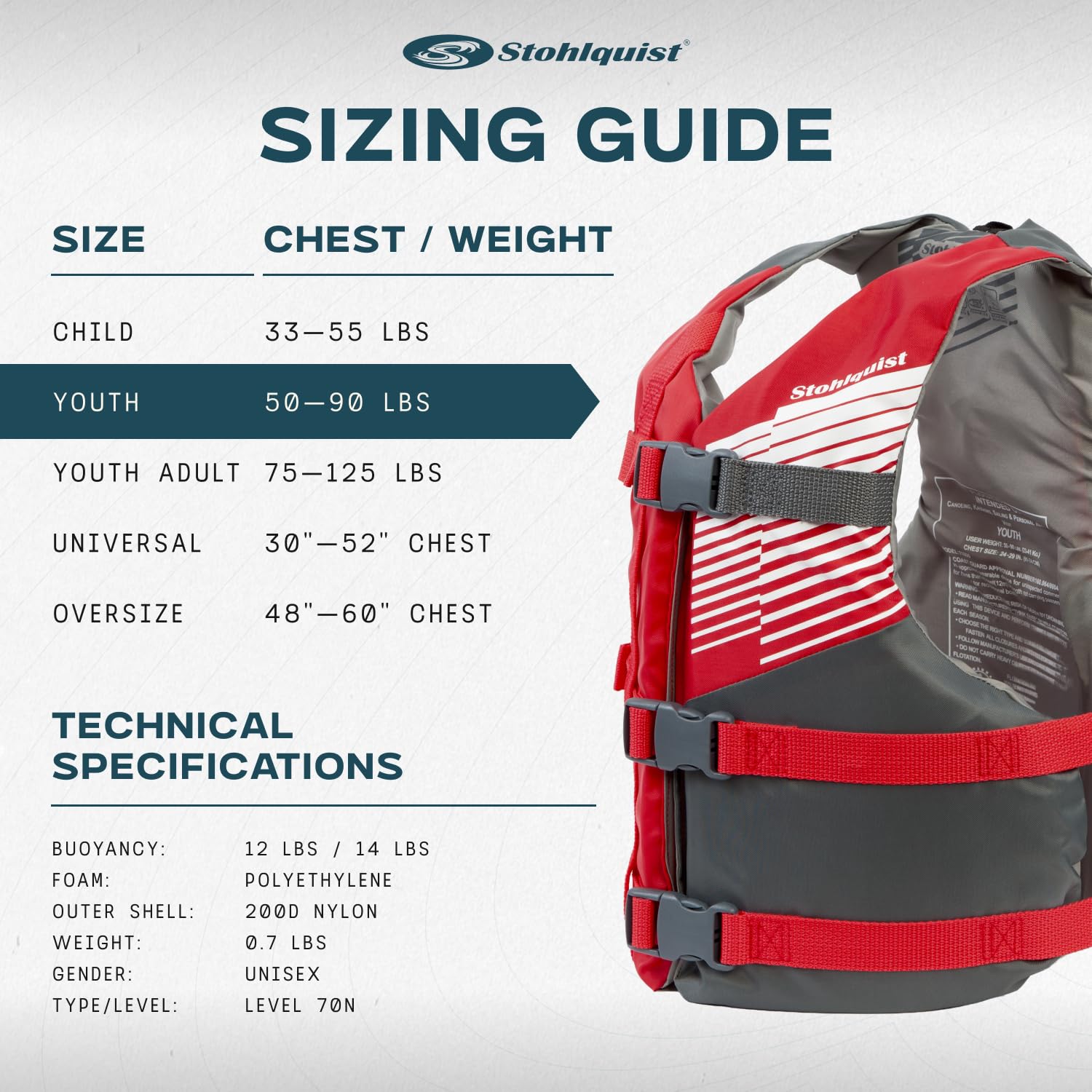 Boys and girls friendly life vest design