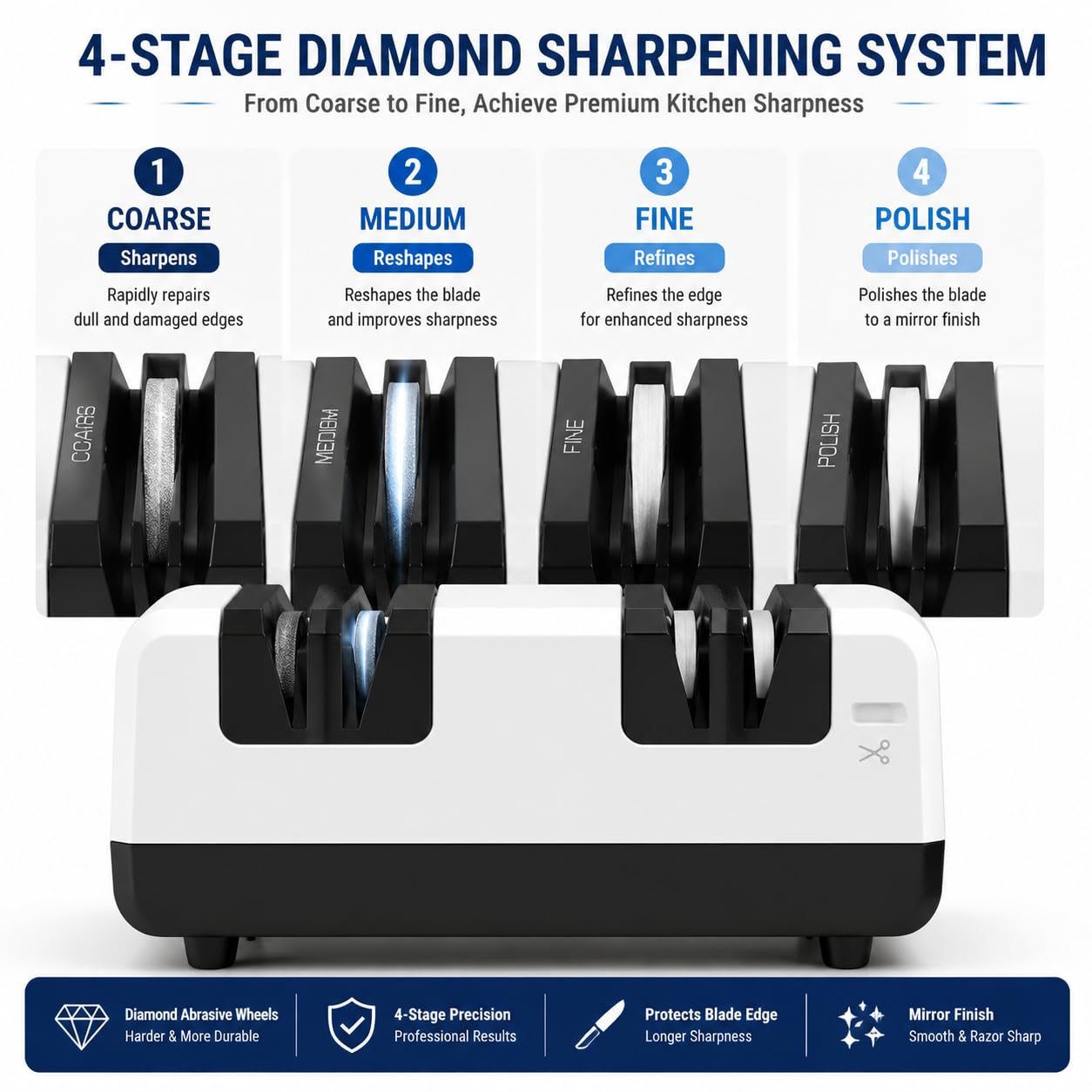 Straight-edge knives compatibility of electric sharpener