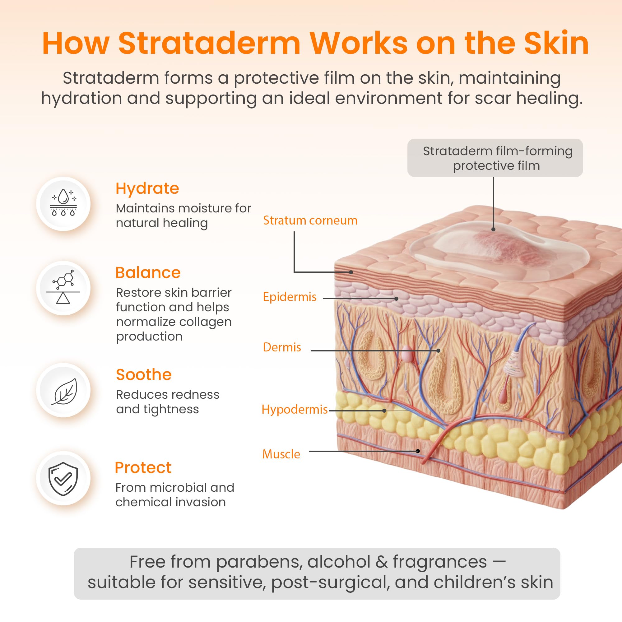 Strataderm Scar Therapy Gel for wound recovery