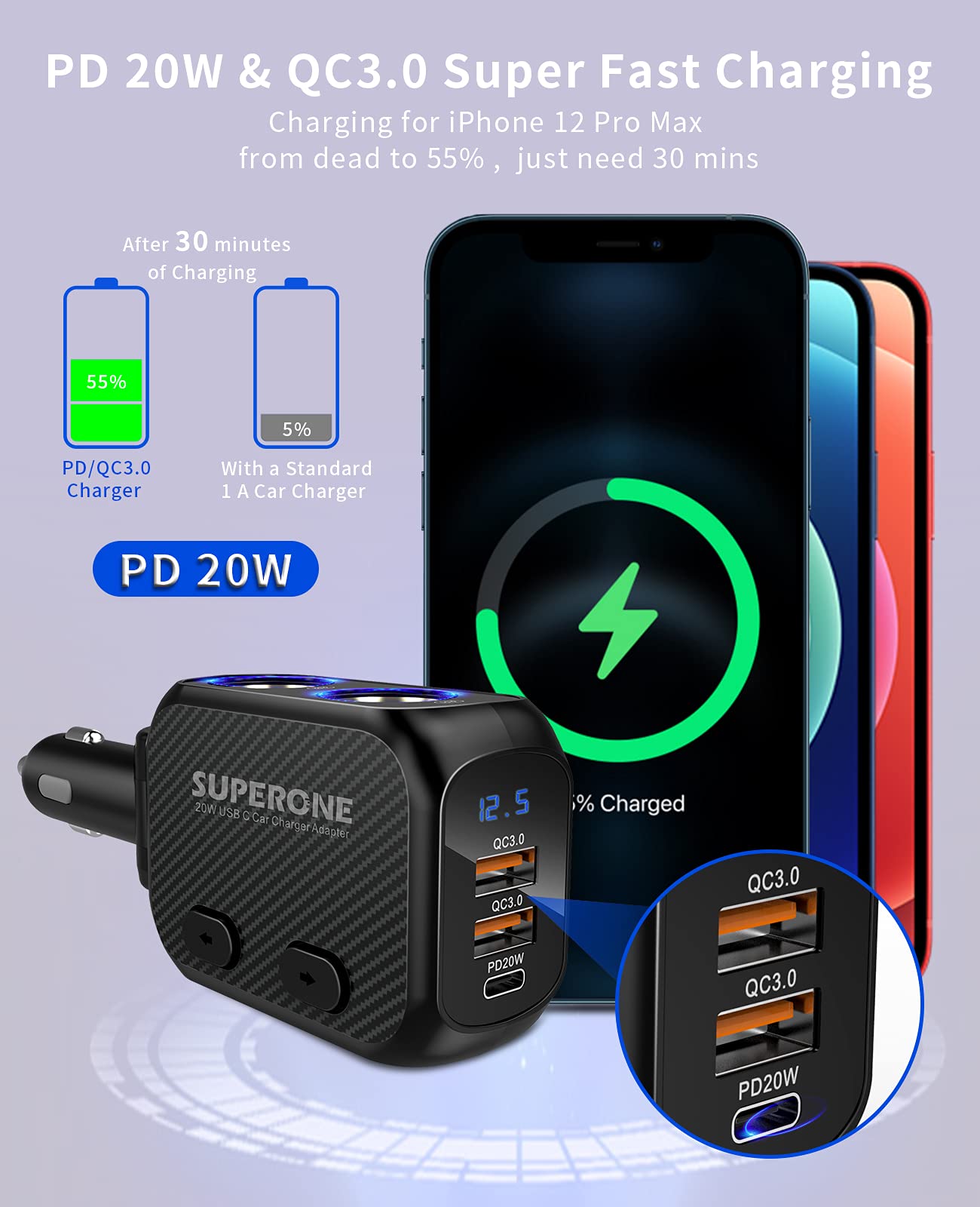 Dual socket USB-C car charger side design
