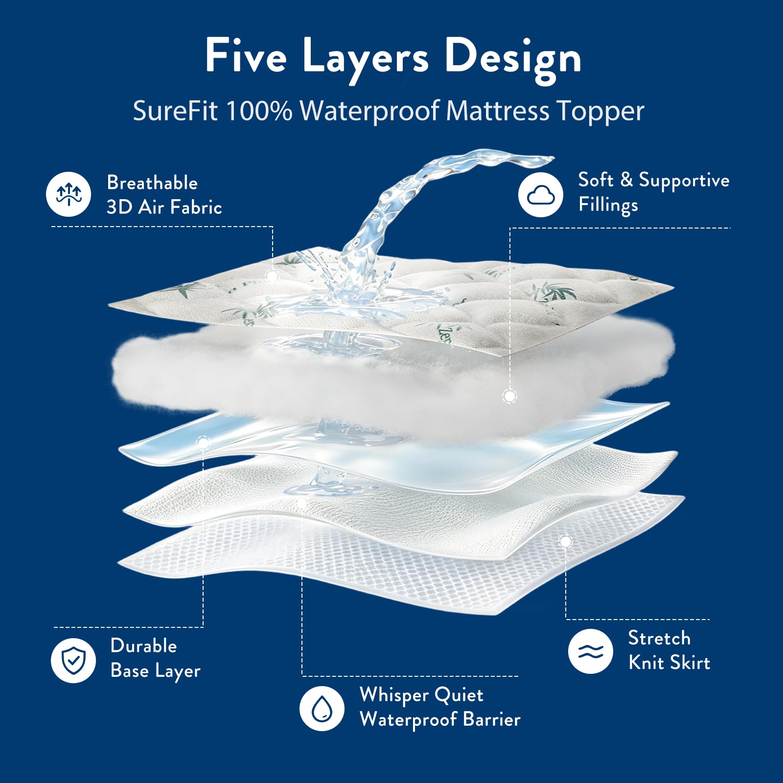 Machine washable mattress pad for easy care