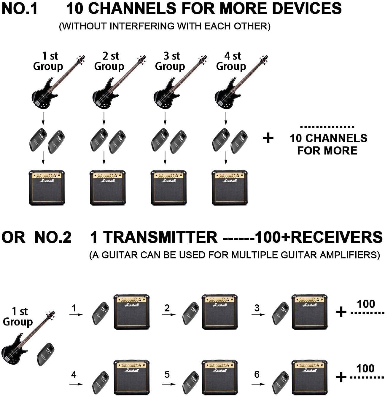 UHF transmission range for SWIFF guitar system