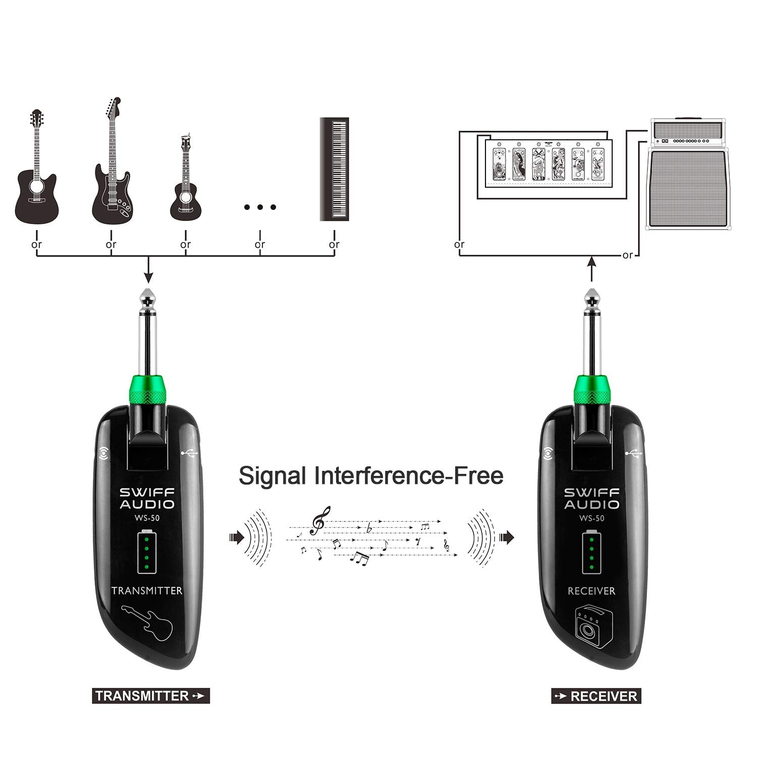 SWIFF Wireless Guitar System receiver image