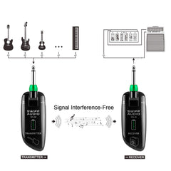 SWIFF Wireless Guitar System receiver image