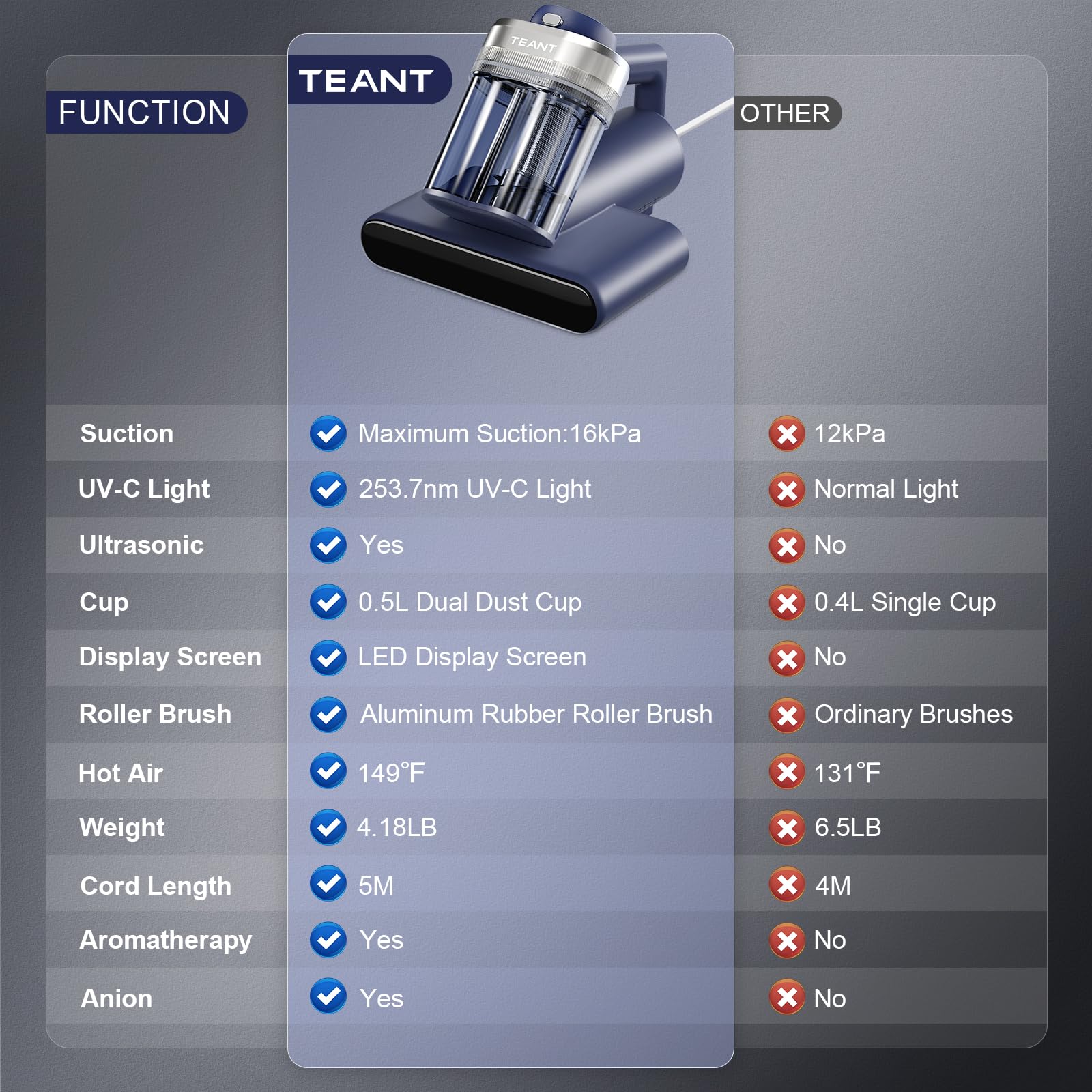 Teant vacuum with 16.4-foot cord and durable ABS shell
