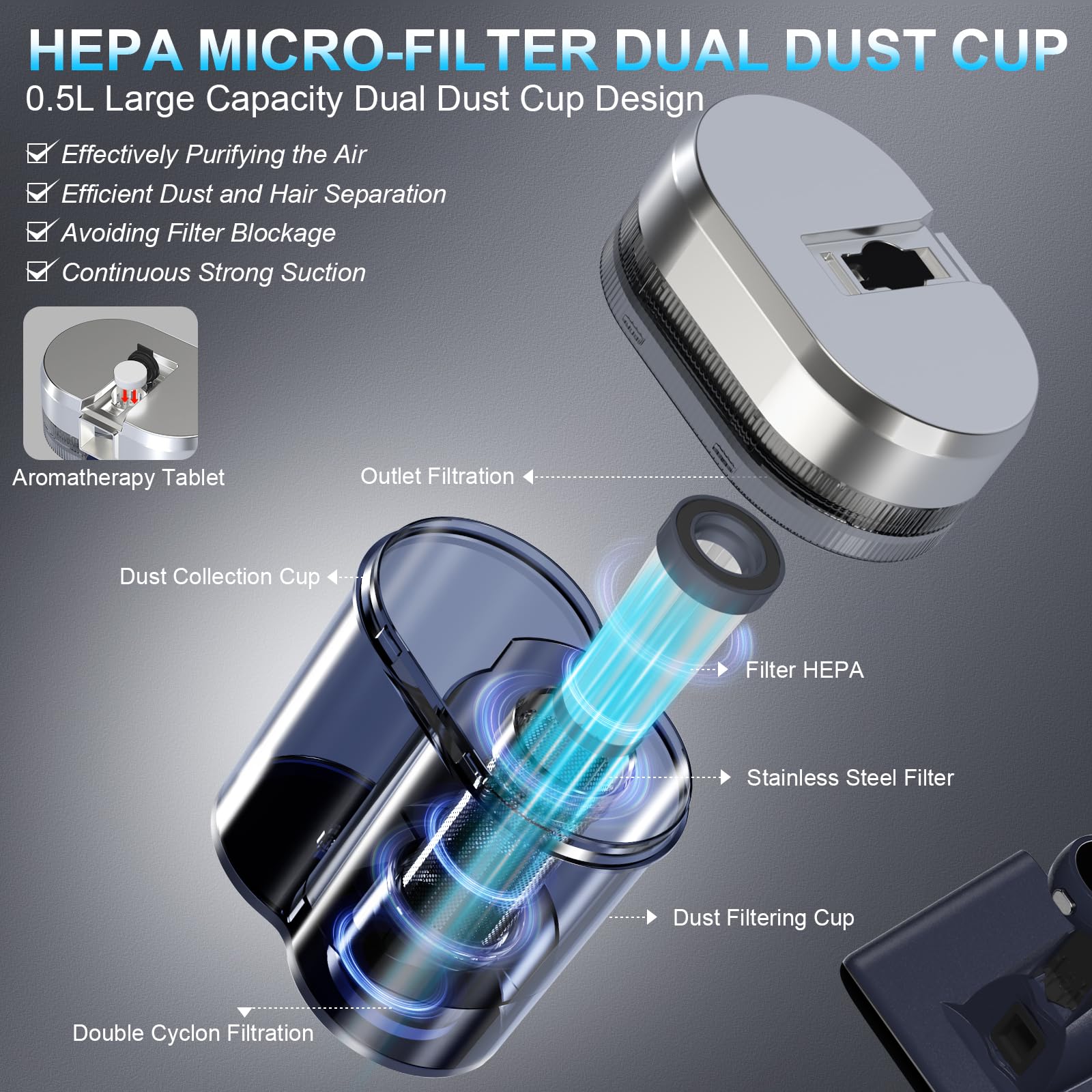 HEPA dual dust cup design on Teant mattress vacuum