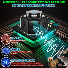 TERMX Ultrasonic Mouse Repellent with 9 LED lights for dark rooms
