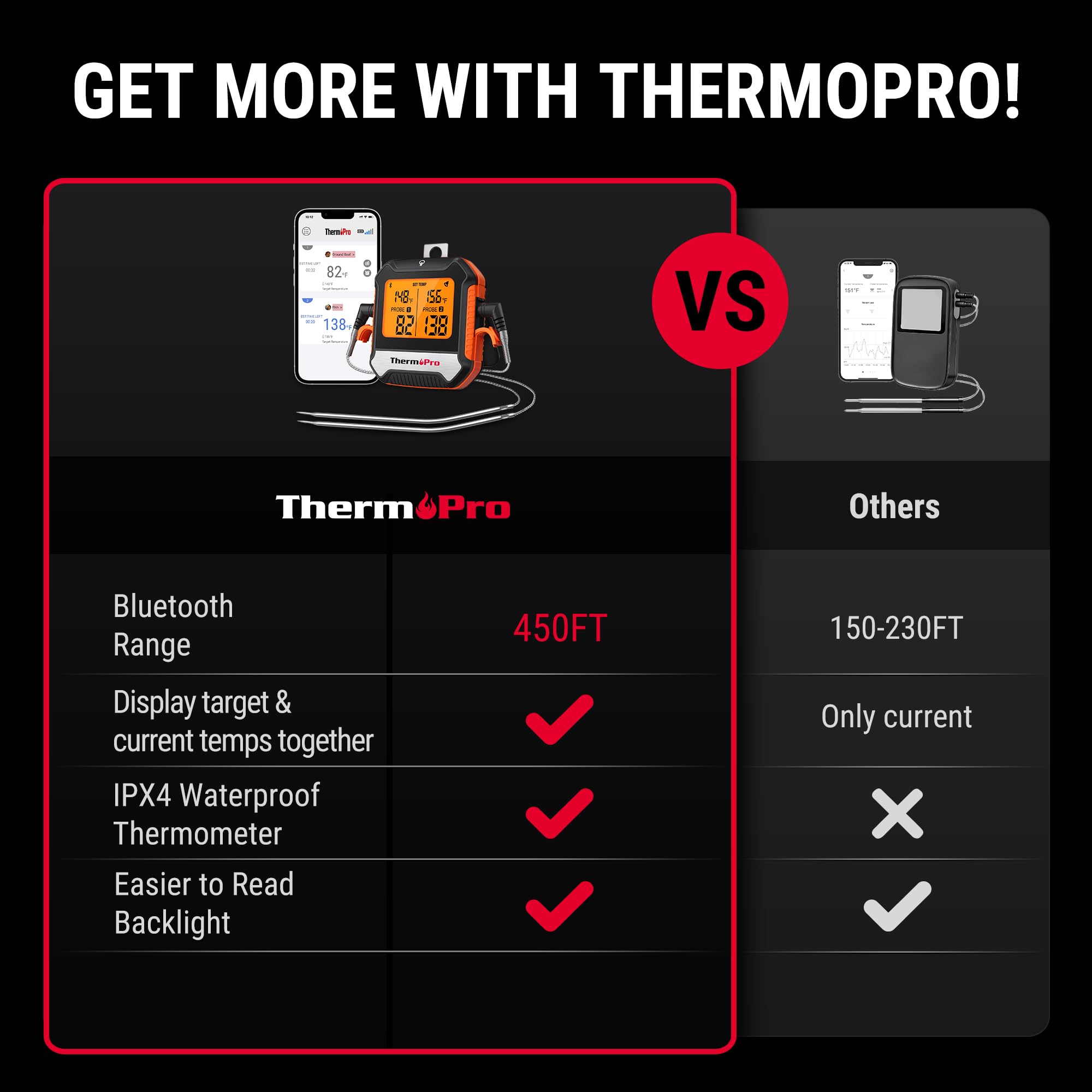 ThermoPro Bluetooth meat thermometer app interface