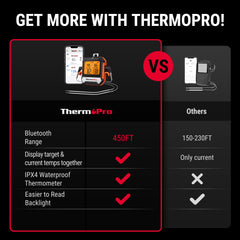 ThermoPro Bluetooth meat thermometer app interface
