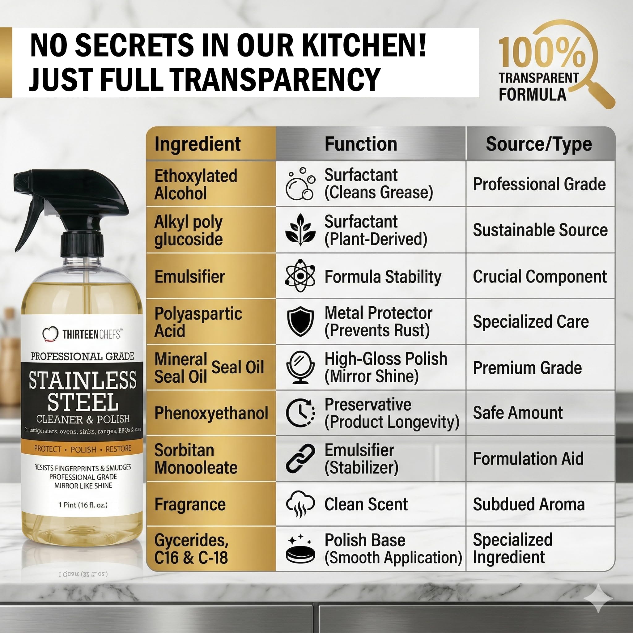 Thirteen Chefs 16oz stainless steel cleaner packaging