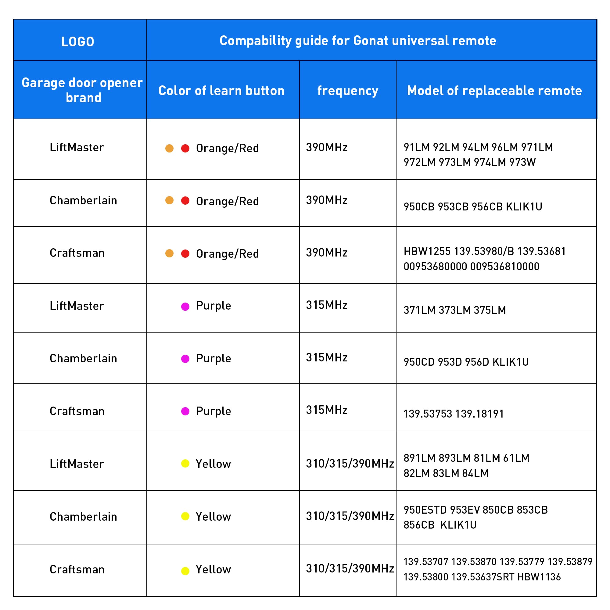Color learn button compatibility red orange purple yellow
