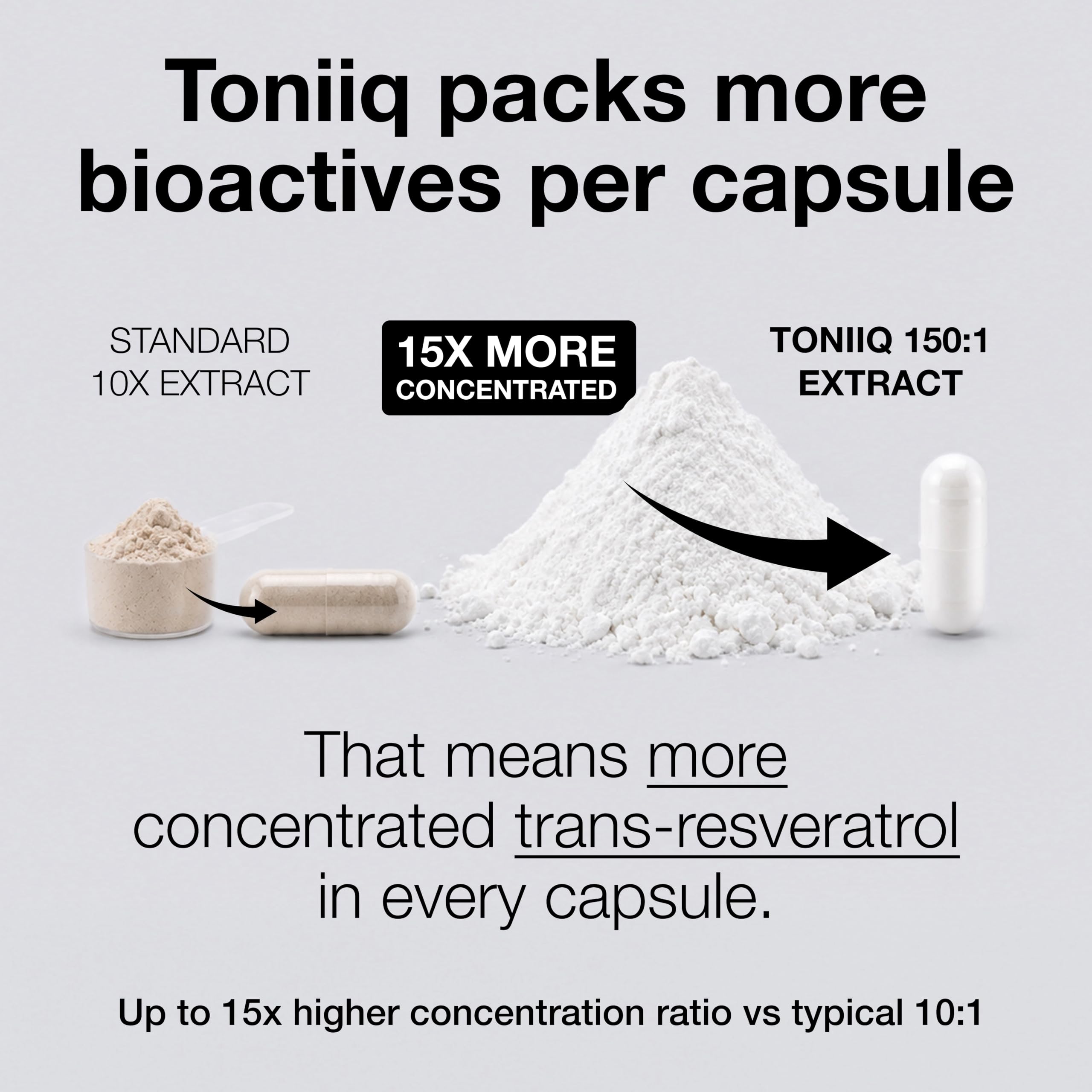 Toniiq Resveratrol Capsules 98% standardized trans resveratrol detail