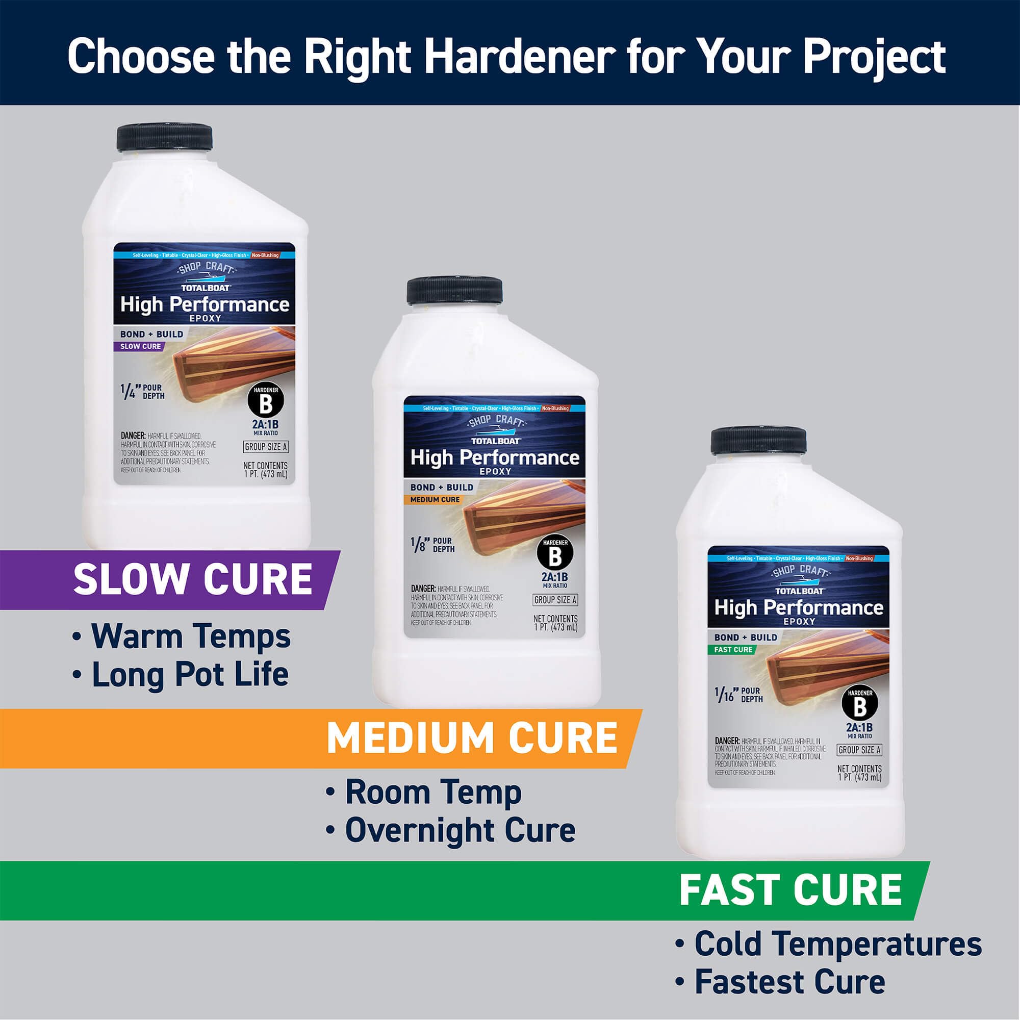 Pumps included with TotalBoat epoxy kit