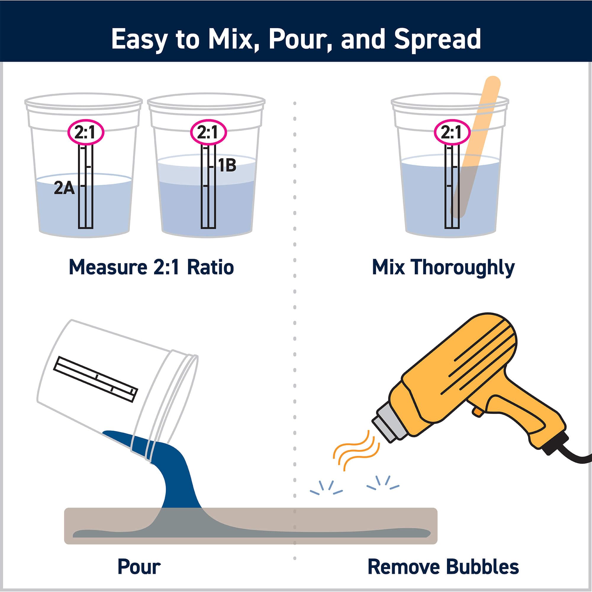 Low odor epoxy kit suitable for shop indoor use