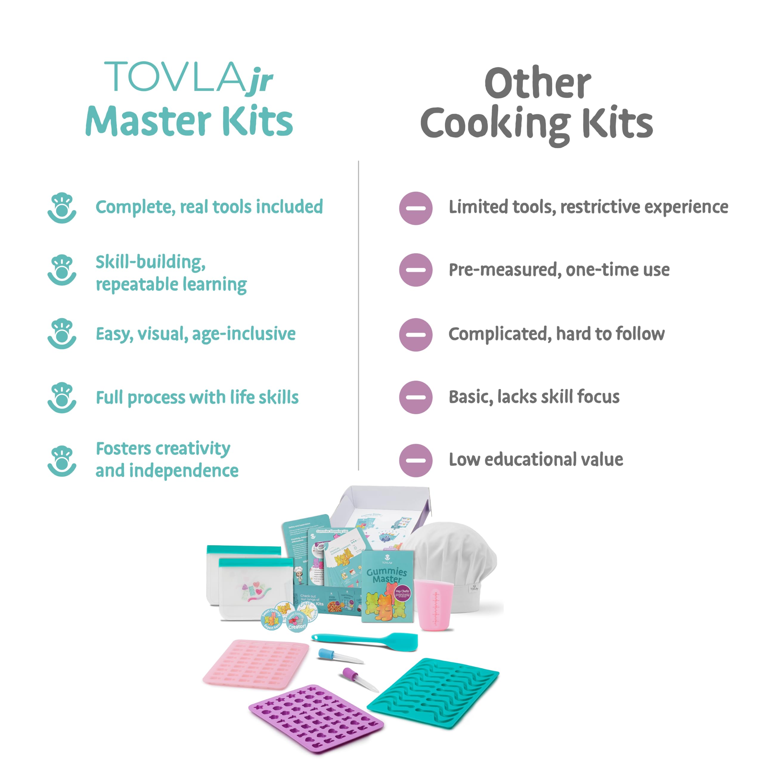 Visual recipe cards guiding gummy making process