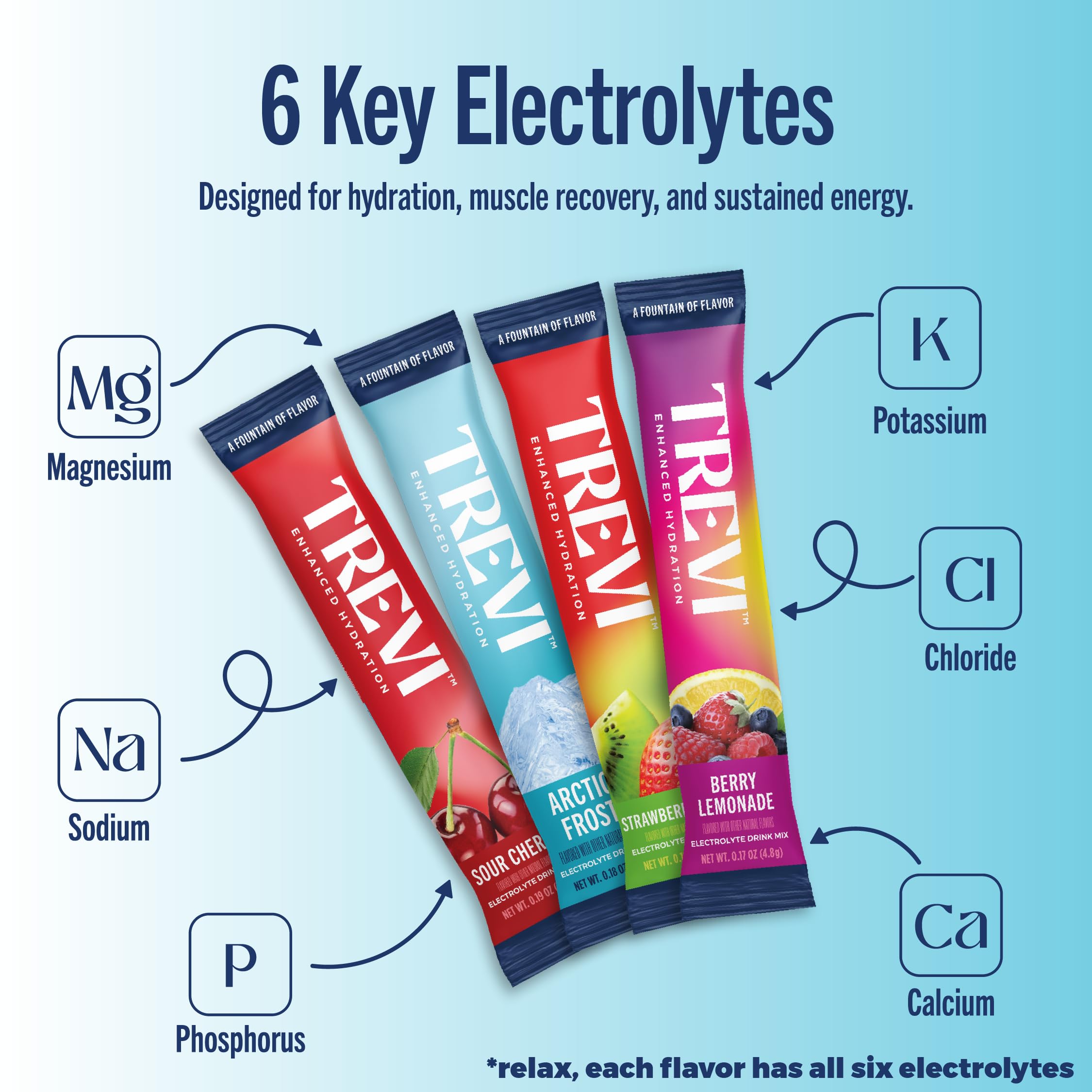 TREVI 20-pack electrolyte packets for on the go hydration