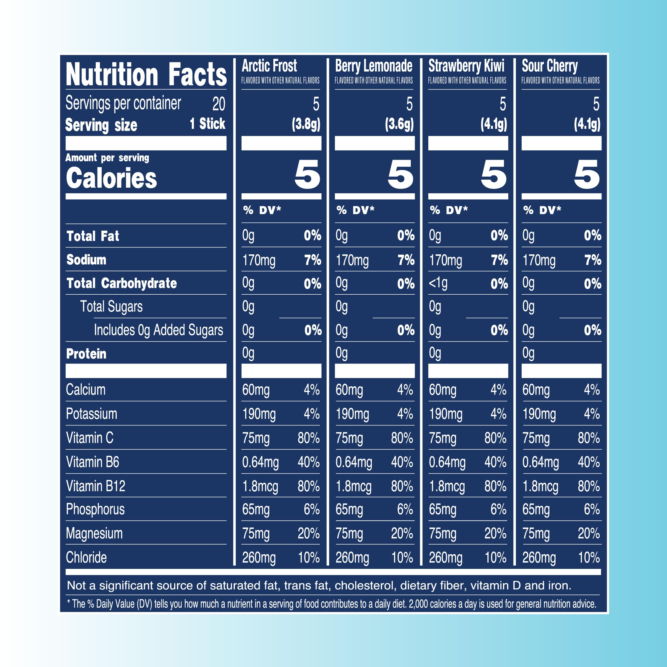 Sugar Free TREVI hydration powder packet for water flavor