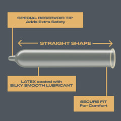 Trojan Bareskin straight-walled condom design