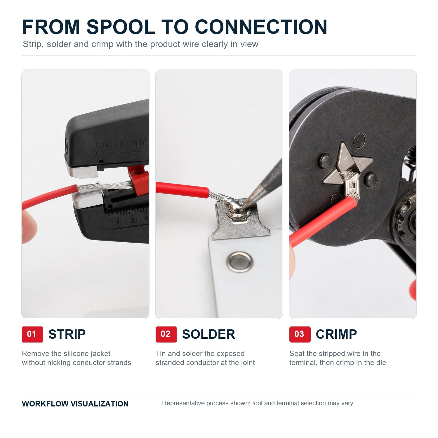 TUOFENG LED motors battery leads and model wiring