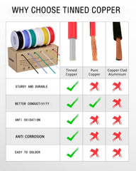 Six color TUOFENG wires 23 ft per color for 138 ft total