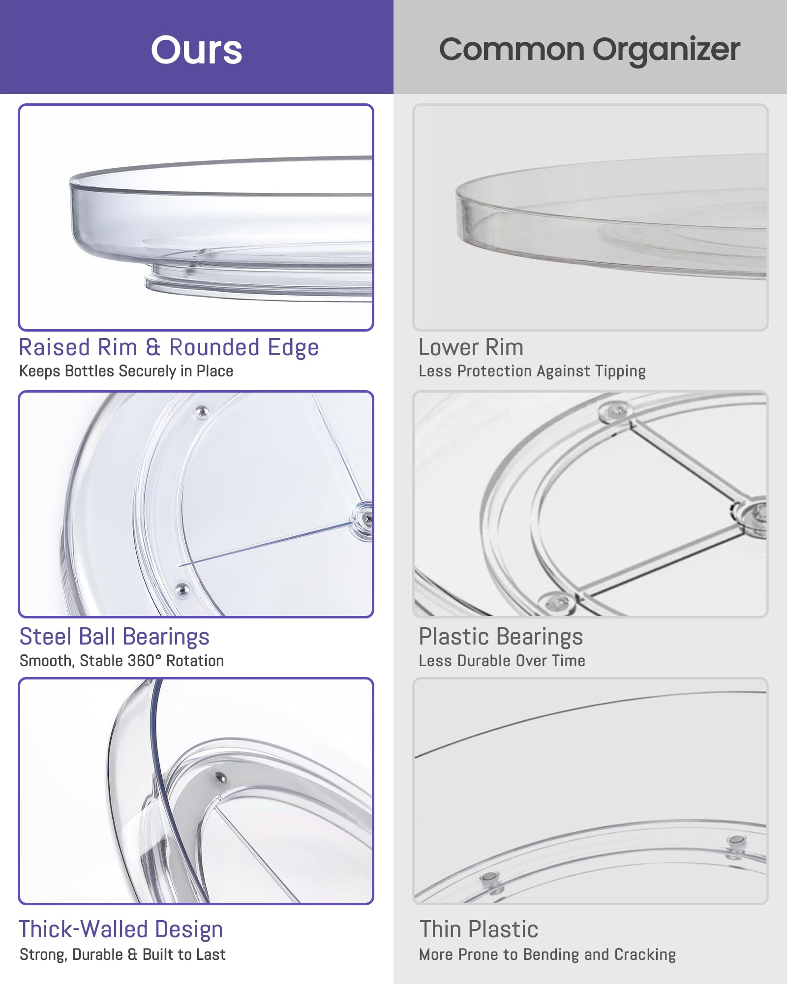 360 degree turntable organizer close-up