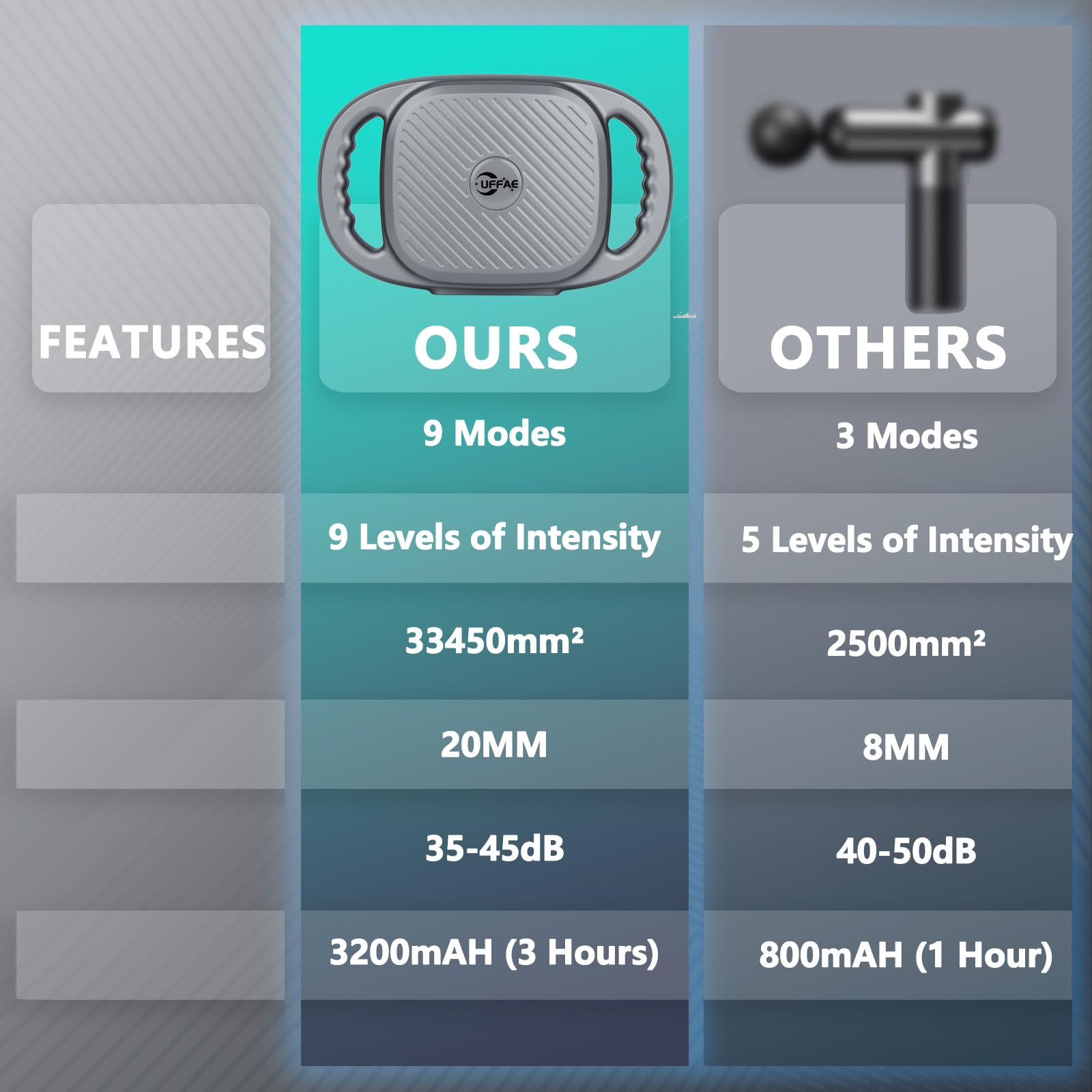 UFFAE deep tissue massage gun with nine modes