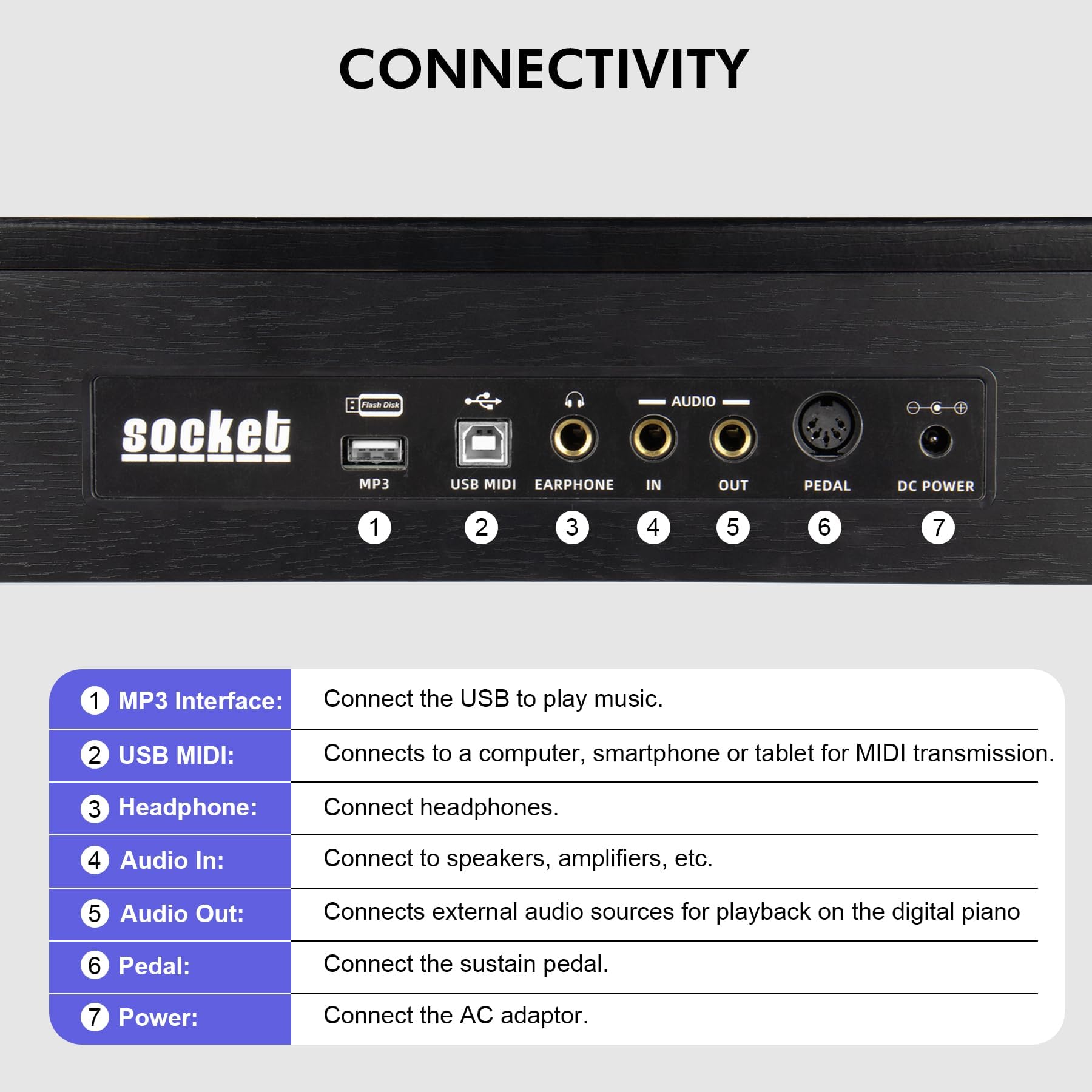 Headphones included with USB MIDI compatibility for UISCOM digital piano