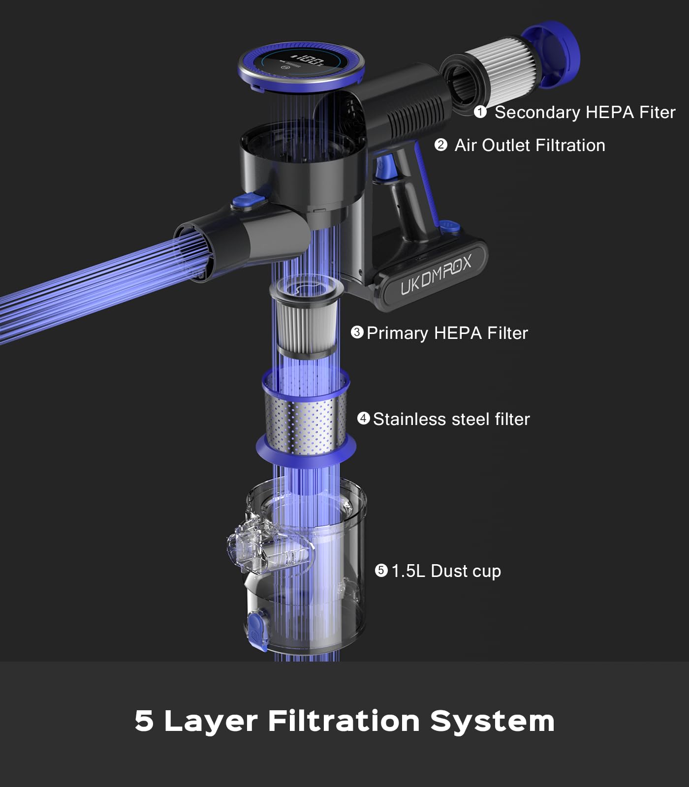 Freestanding ergonomic design vacuum image