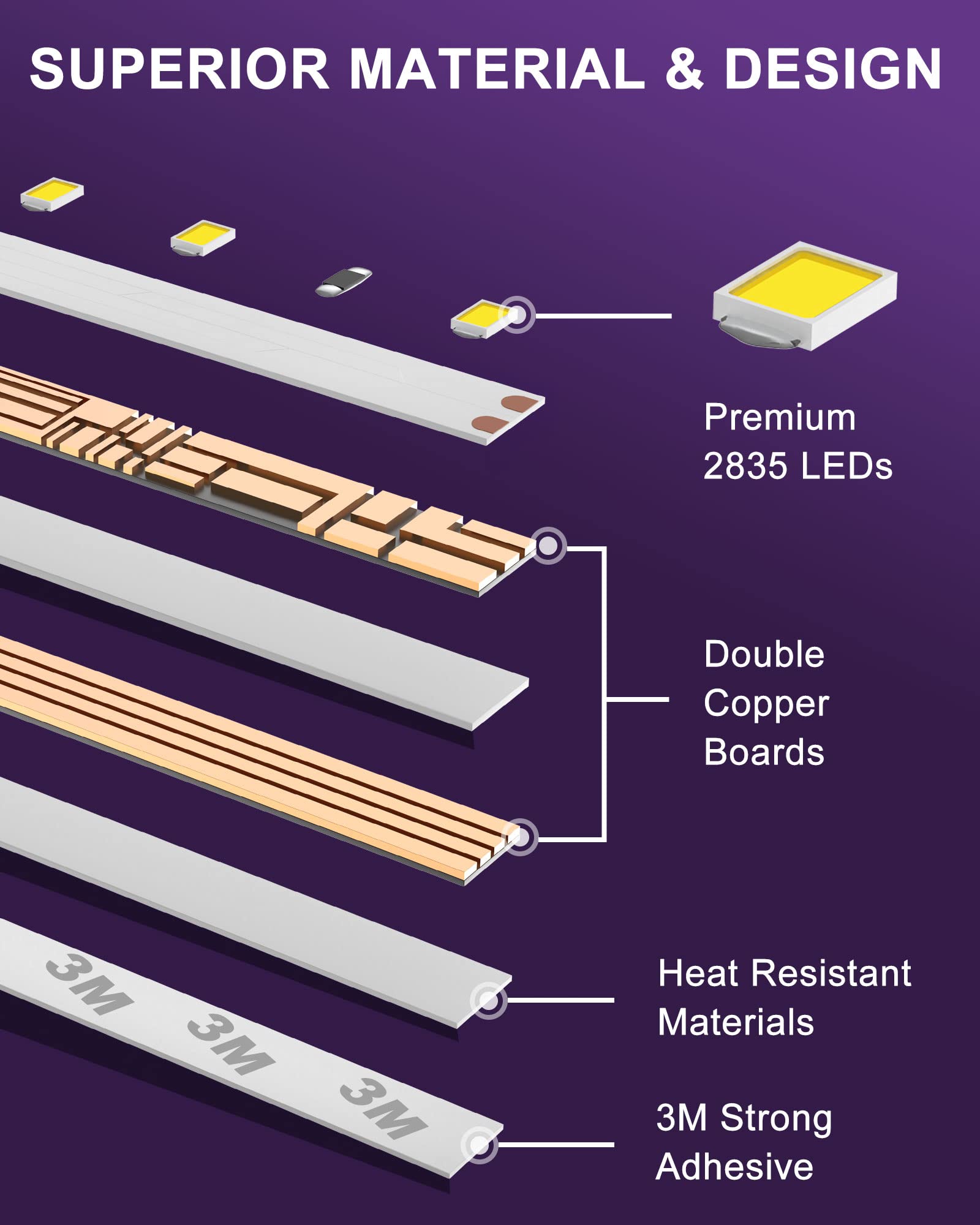 HitLights LED Strip Lights 600 LEDs per reel