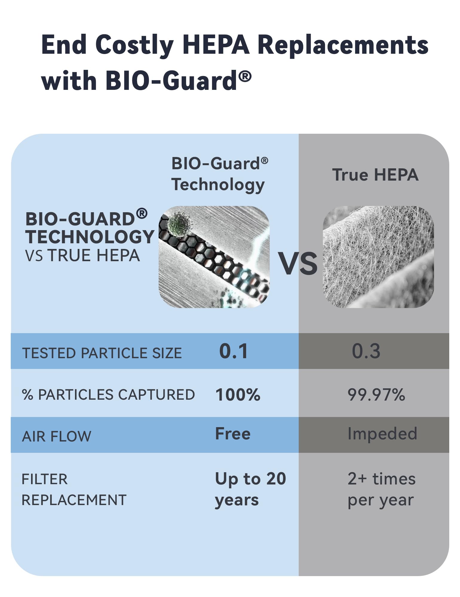 Nuwave Whole House Air Purifiers Oxypure design