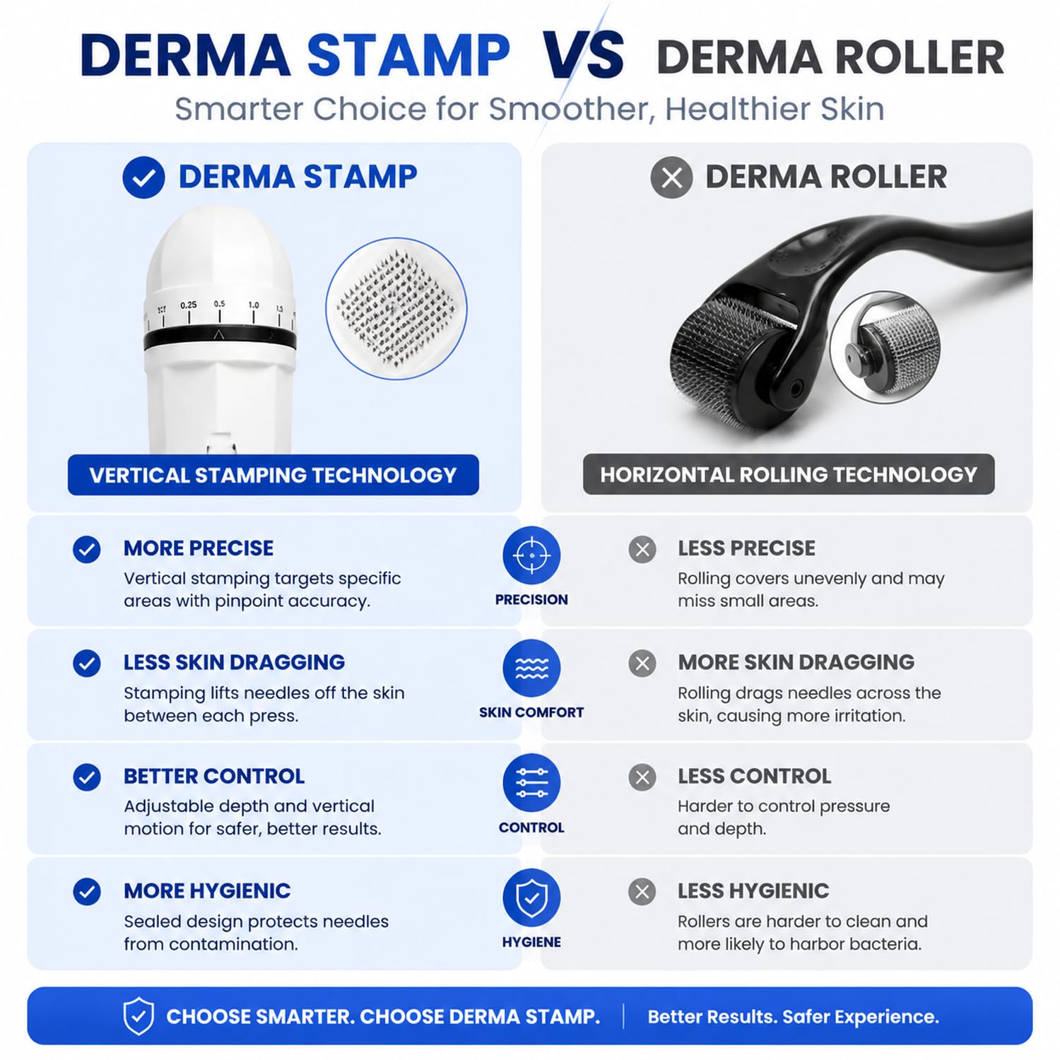 Umibelax Derma Stamp face care tool