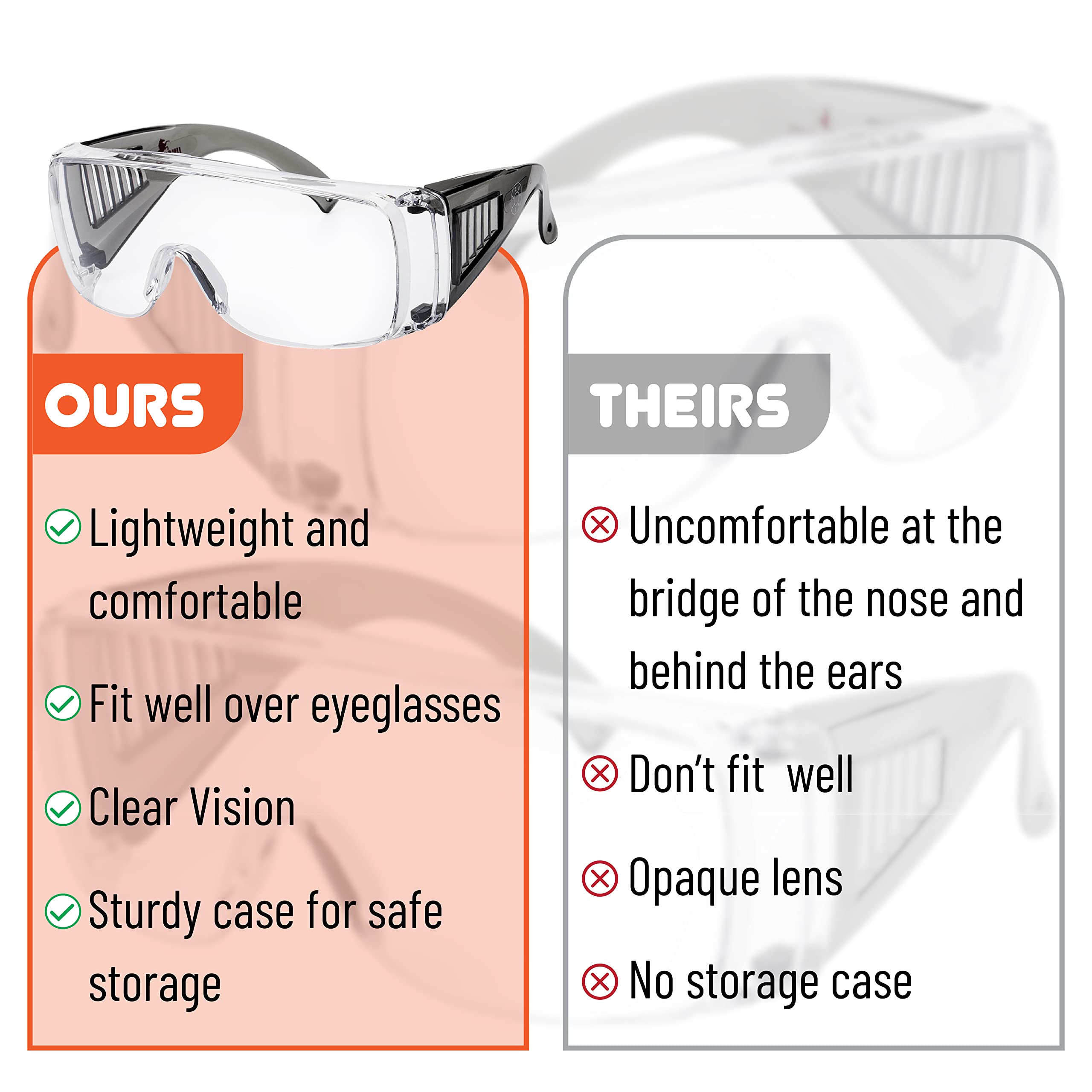 Ergonomic cushioned frame for comfortable fit on UNCO goggles