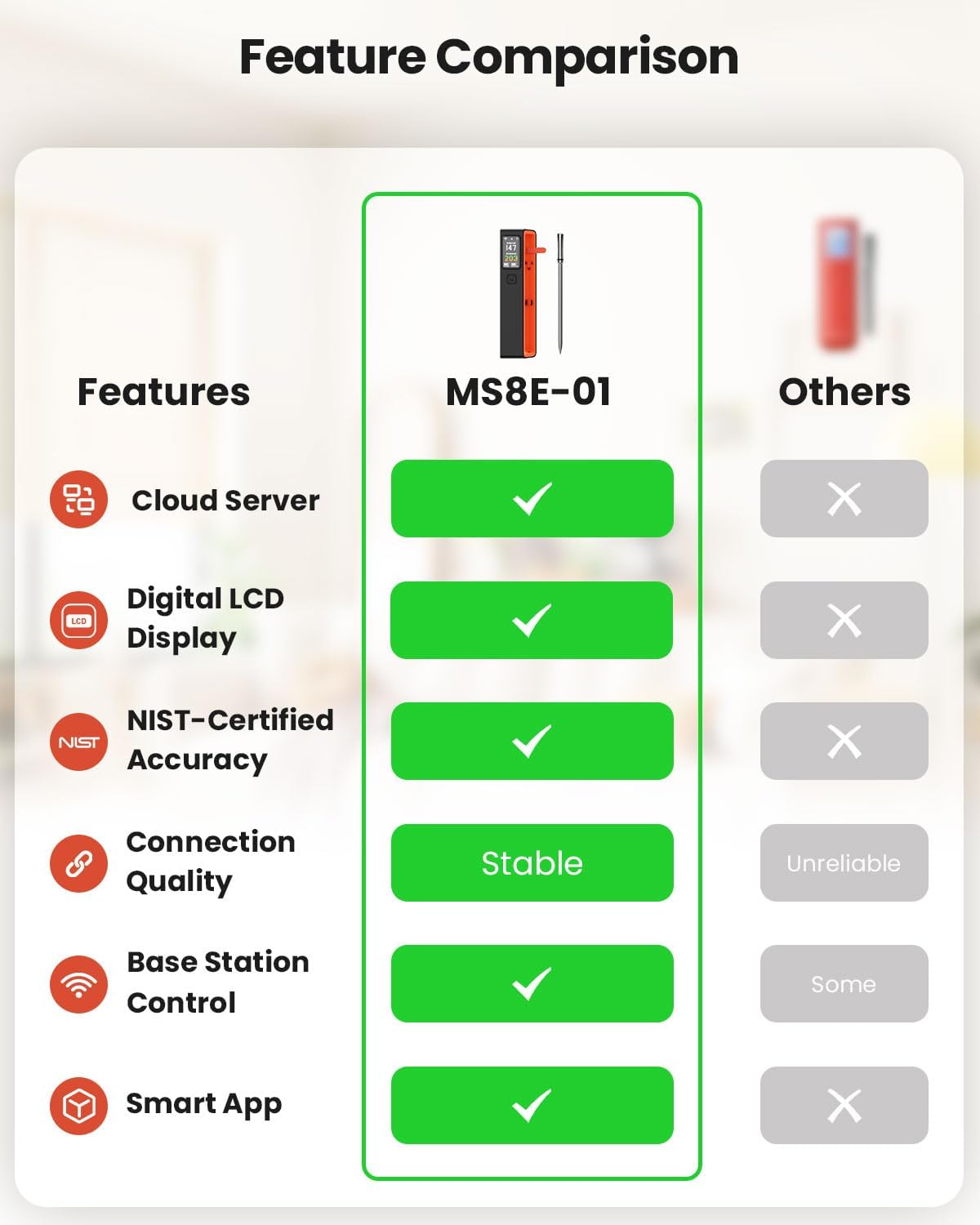 UNERVER long battery life with fast charging