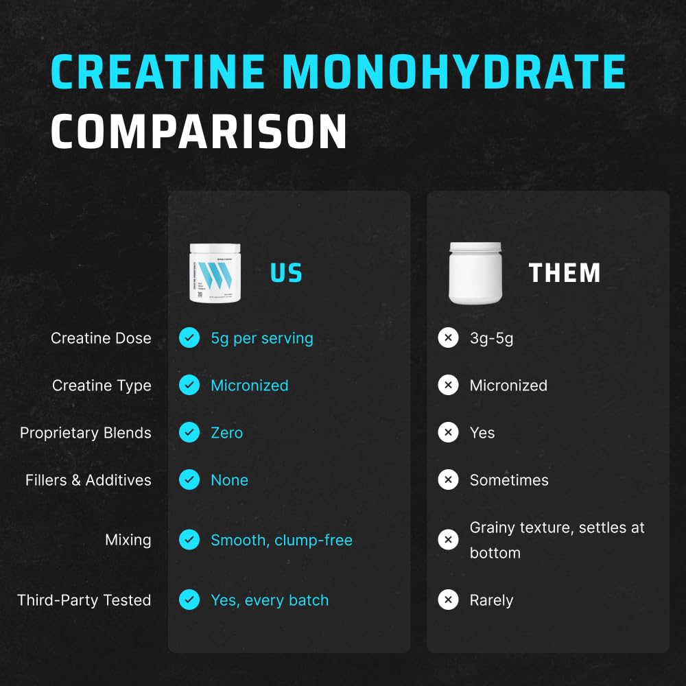 Single-ingredient creatine monohydrate powder Swolverine packaging