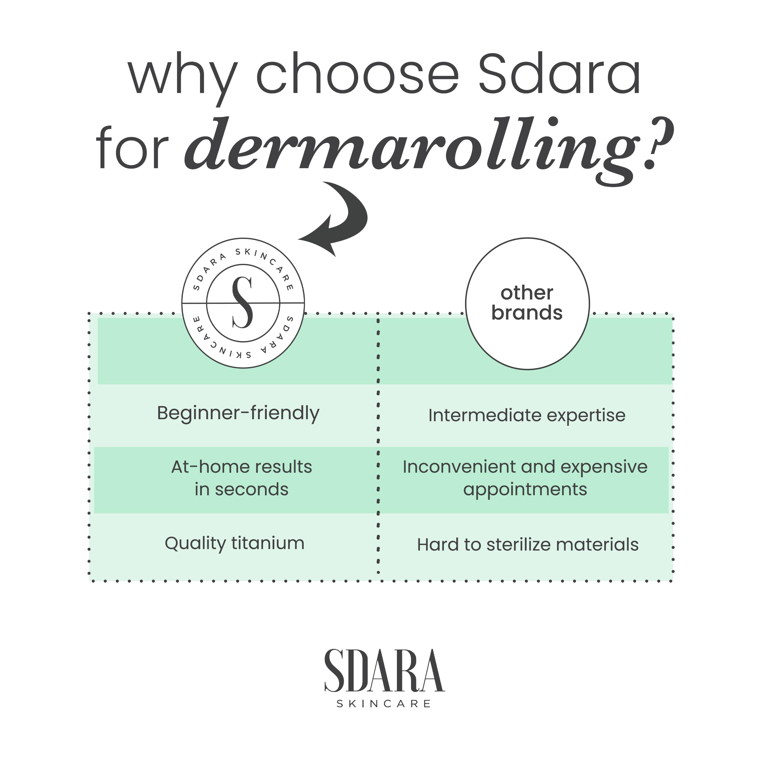 Unisex derma roller by Sdara Skincare