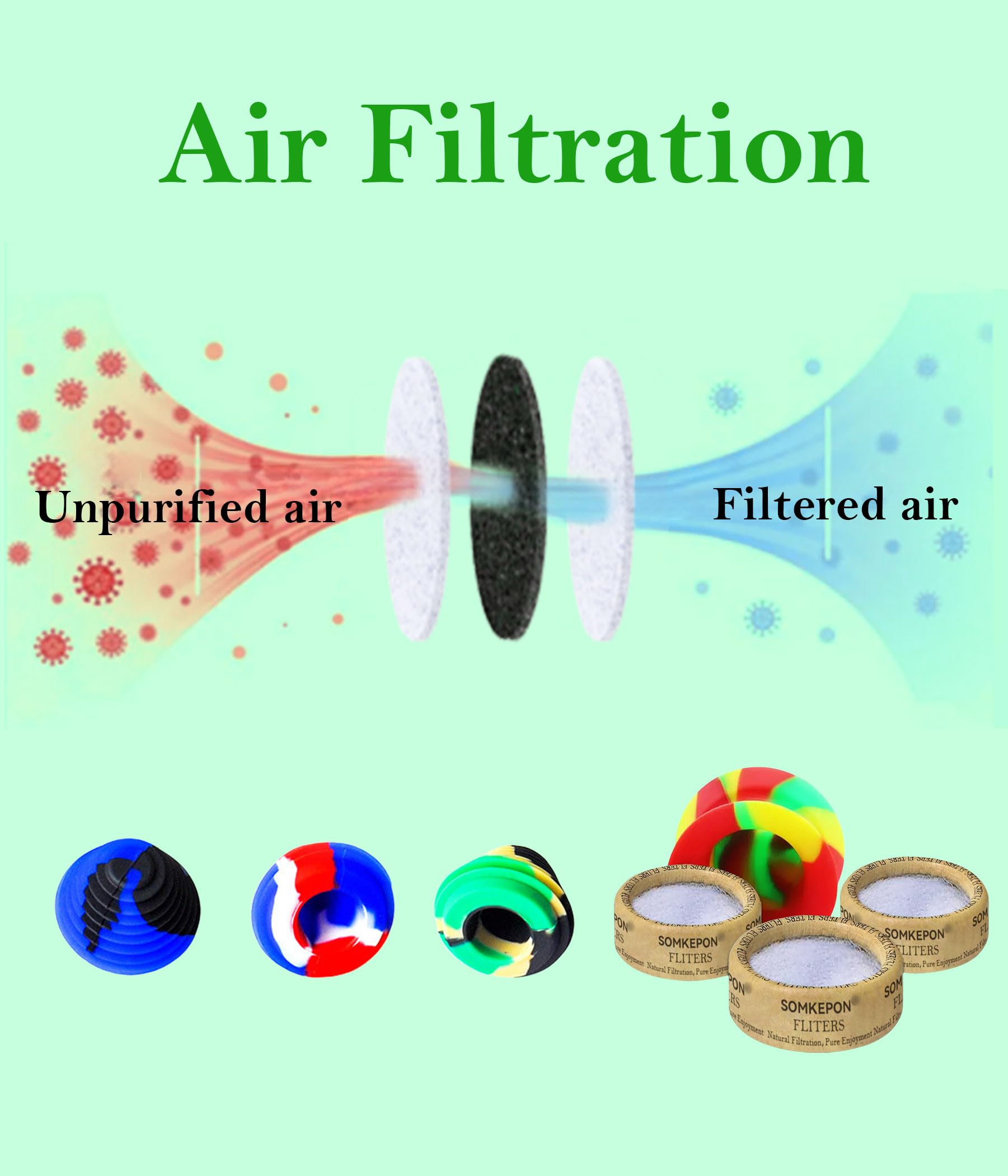 Universal fit carbon filter for MouthPeace
