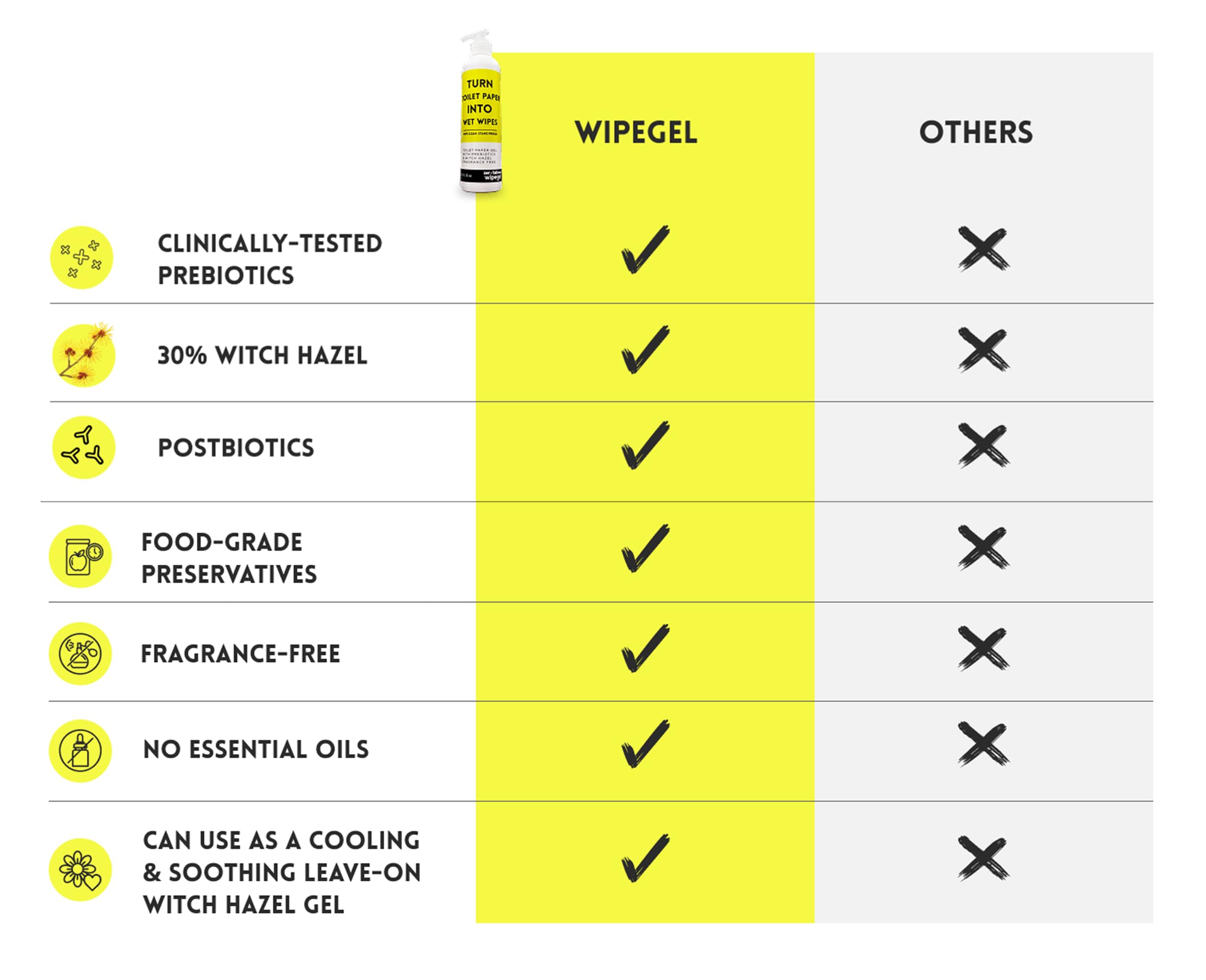 sensitive skin friendly fragrance-free wipegel packaging