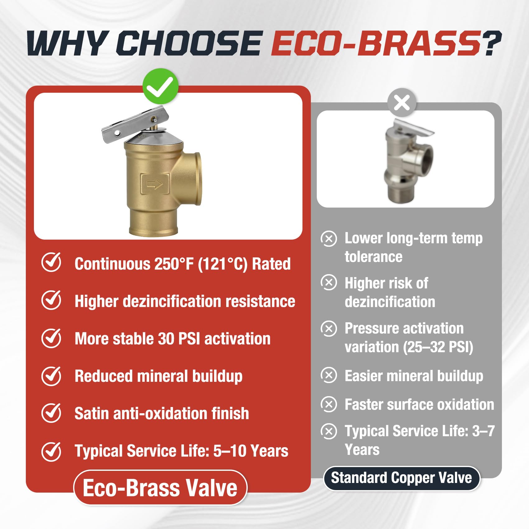 Boiler relief valve compatible up to 510000 BTU