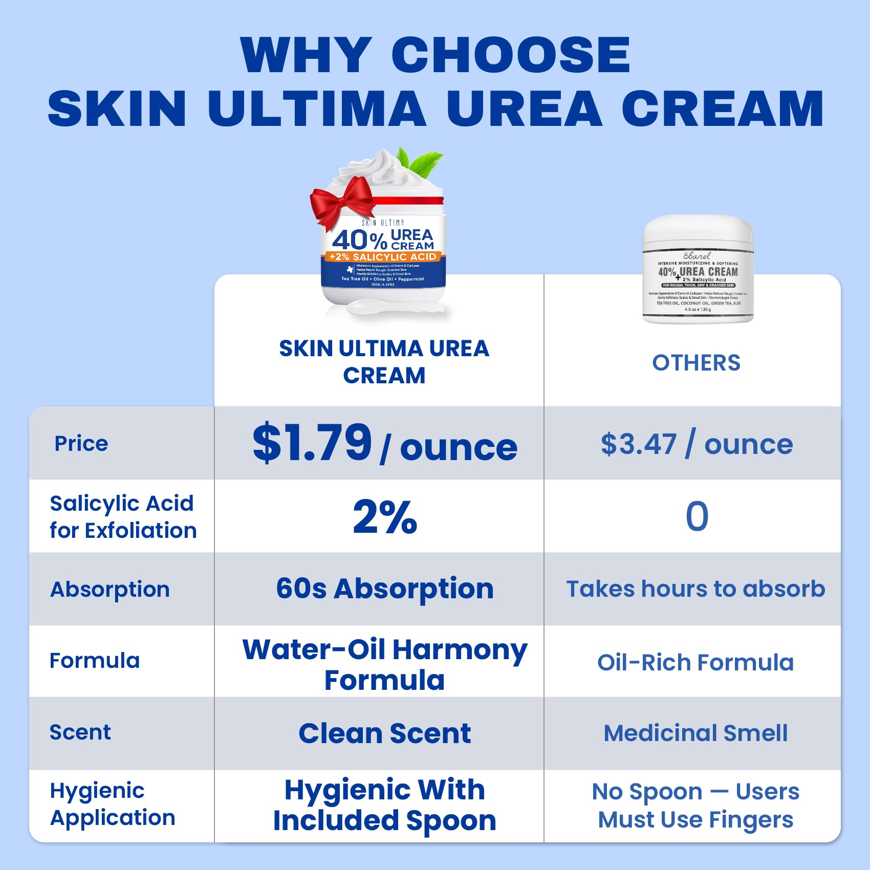 Urea Cream 40 Percent Plus 2% Salicylic Acid for Feet tube side view