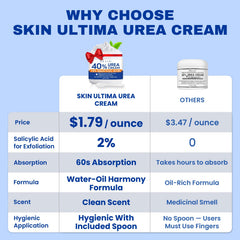 Urea Cream 40 Percent Plus 2% Salicylic Acid for Feet tube side view