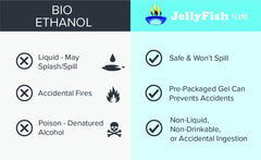 USA made JellyFish Flame Gel Fuel product and packaging