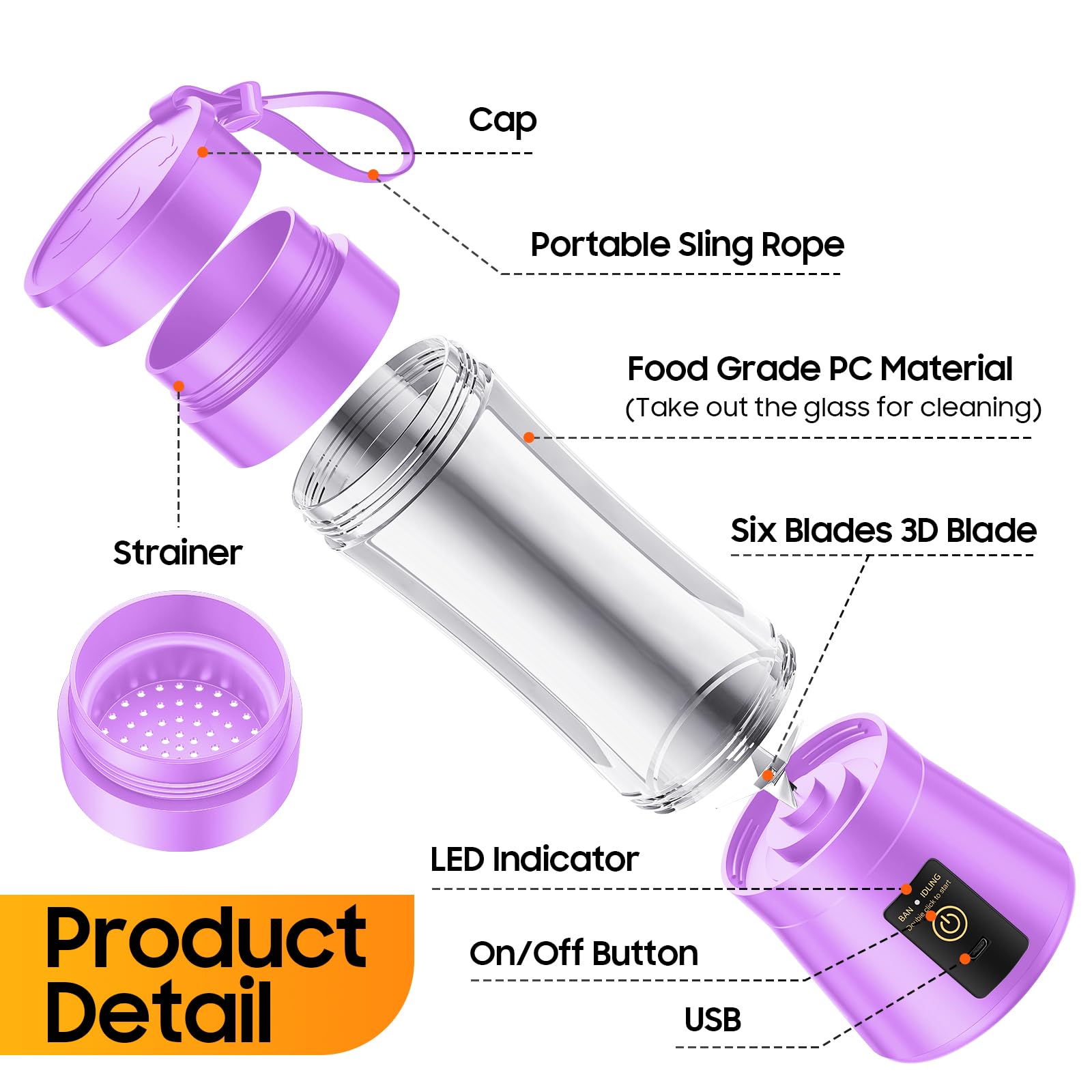 Step-by-step usage guide for the mini blender