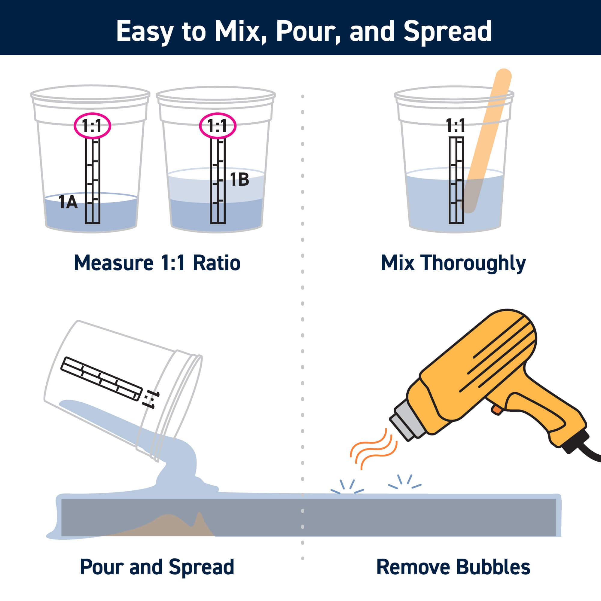 BPA-free epoxy resin safe for food contact surfaces
